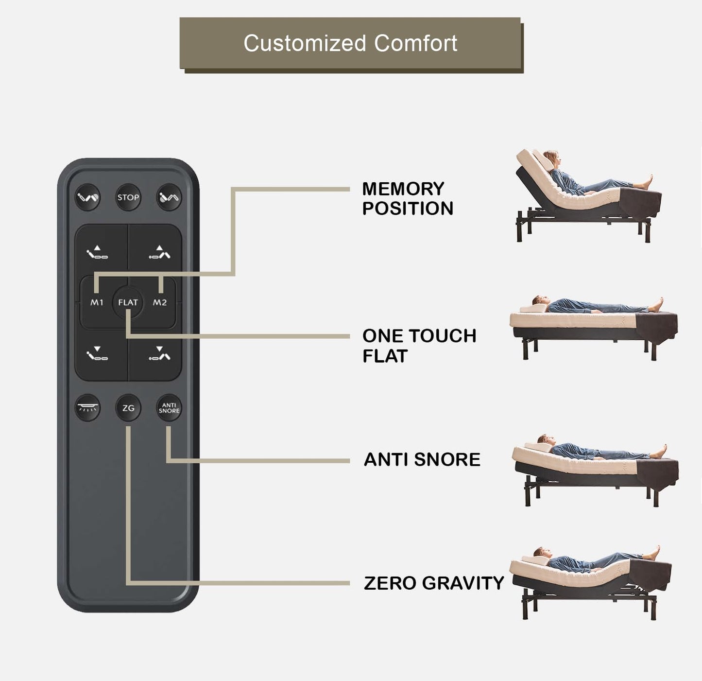 Irvine Home Collection Twin XL Adjustable Bed Base with 14 Inch Prime Gel Memory Foam Sleep System - Dual Massage - USB Ports - Zero Gravity - Underbed Light - Wireless Remote - Zero Clearance