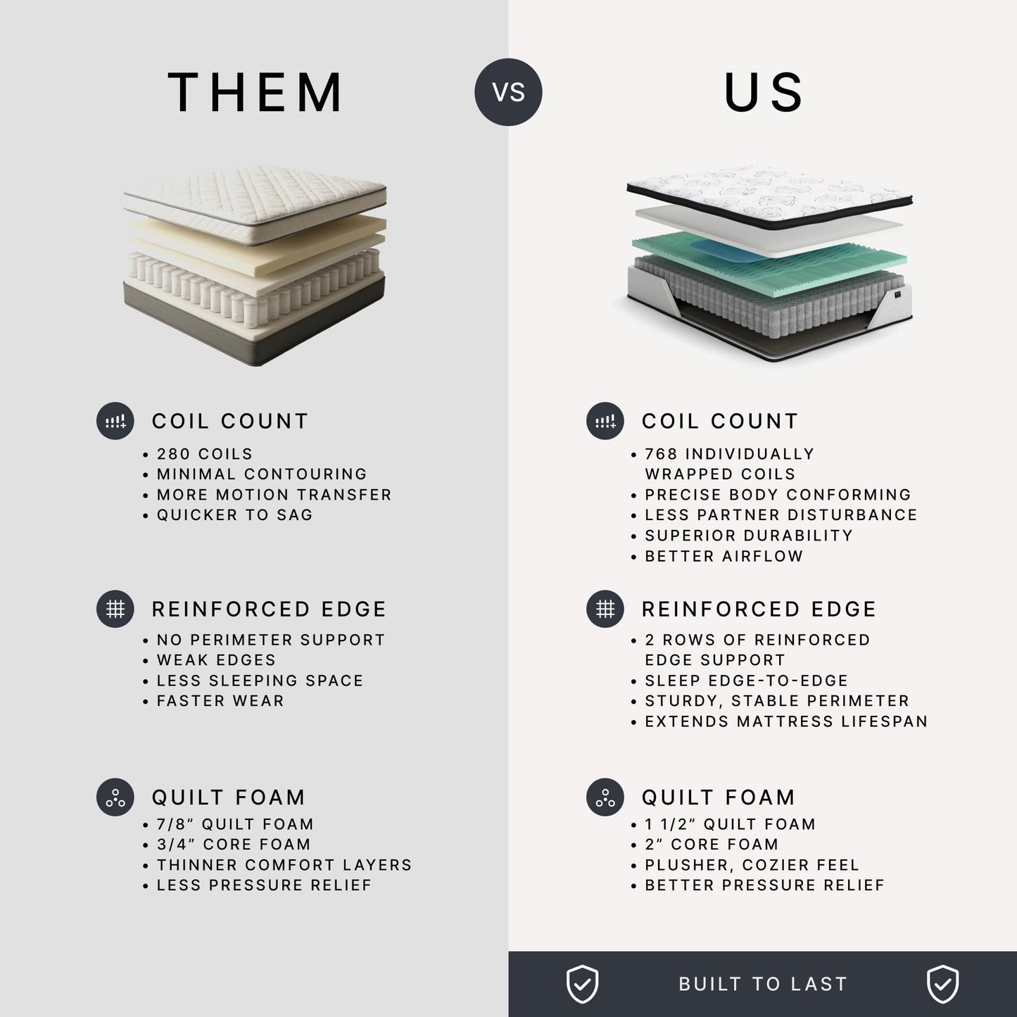 Signature Design by Ashley Chime 12 Inch Hybrid Full Mattress, Memory Foam with Lumbar Support, High-Density Foam & Pocketed Coils for Comfort & Back Support, Mattresses in a Box, Full Size