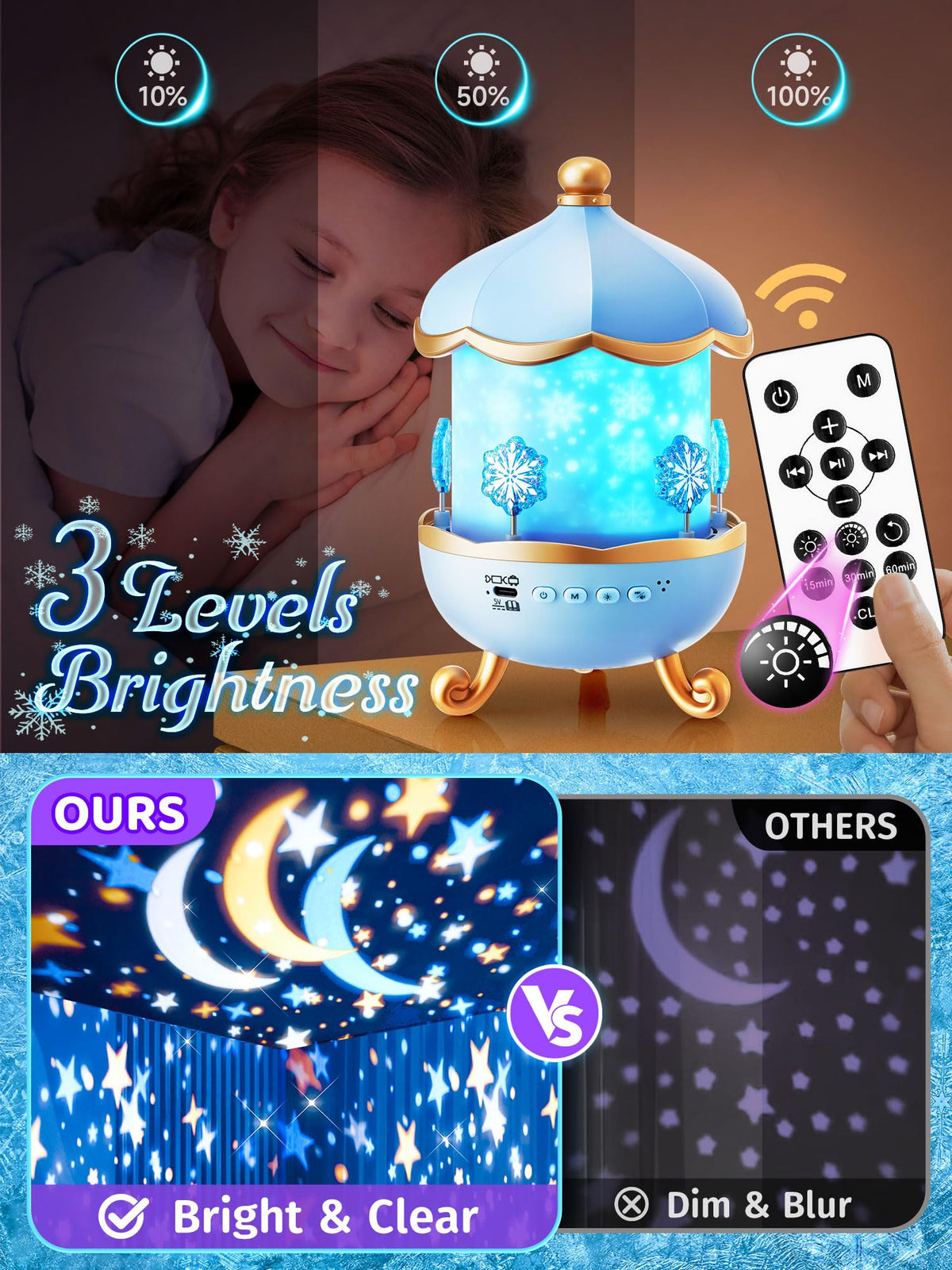 Frozen Toys,Kids Night Light Projector With 19 Films& 15 Music,Frozen Gifts