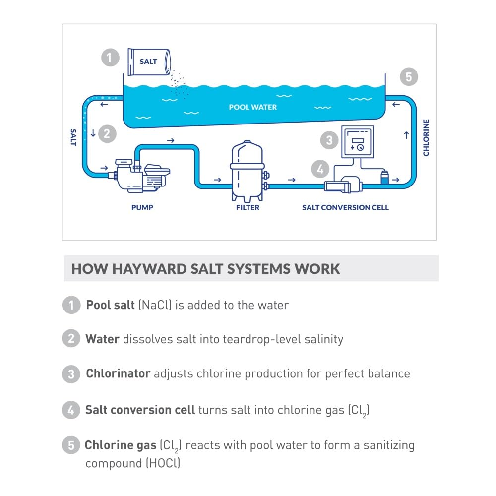 Hayward Salt Cell for Pool Chlorinator TurboCell W3T-Cell-9 replacment for T-Cell-9, Salt Chlorine Generator for In-Ground Pools up to 25,000 Gallons