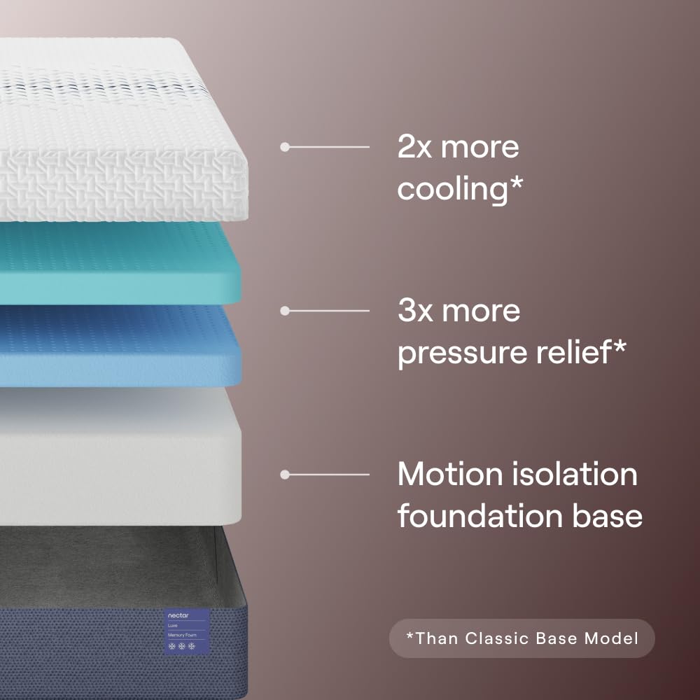 Nectar Luxe 14” Full Mattress - Medium Firm - Contouring Memory Foam - Cooling Upgrade - Back Pain Relief - Responsive Support - Mattress in a Box - 365-Night Trial & Forever Warranty