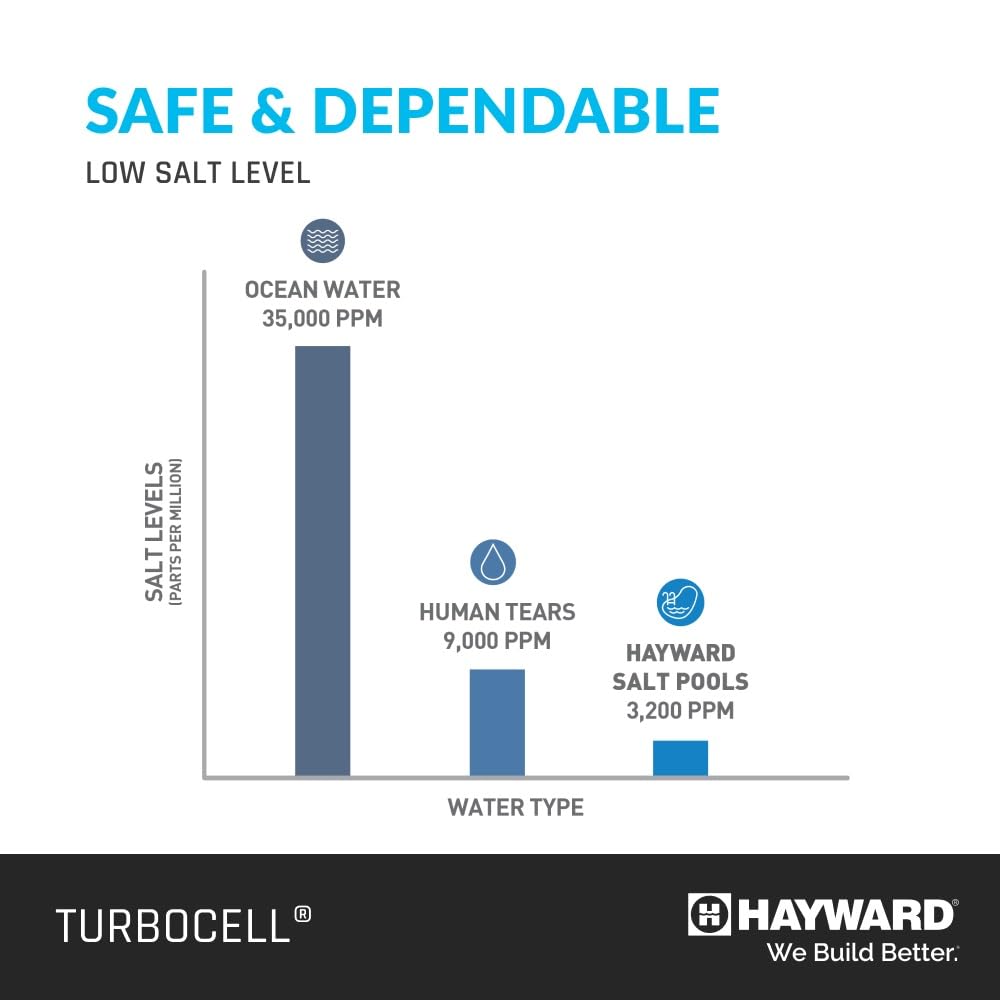 Hayward Salt Cell for Pool Chlorinator TurboCell W3T-Cell-9 replacment for T-Cell-9, Salt Chlorine Generator for In-Ground Pools up to 25,000 Gallons