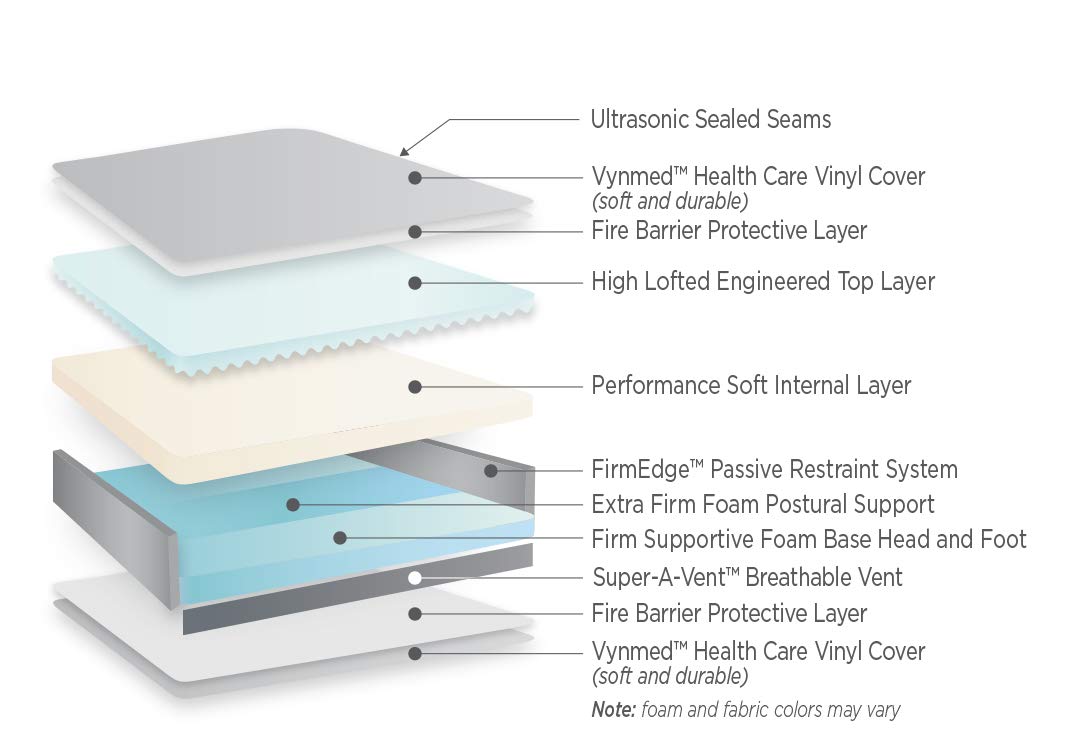 Assure II Standard Seclusion/Mental Health Hospital Bed Mattress 84" x 36" x 6"