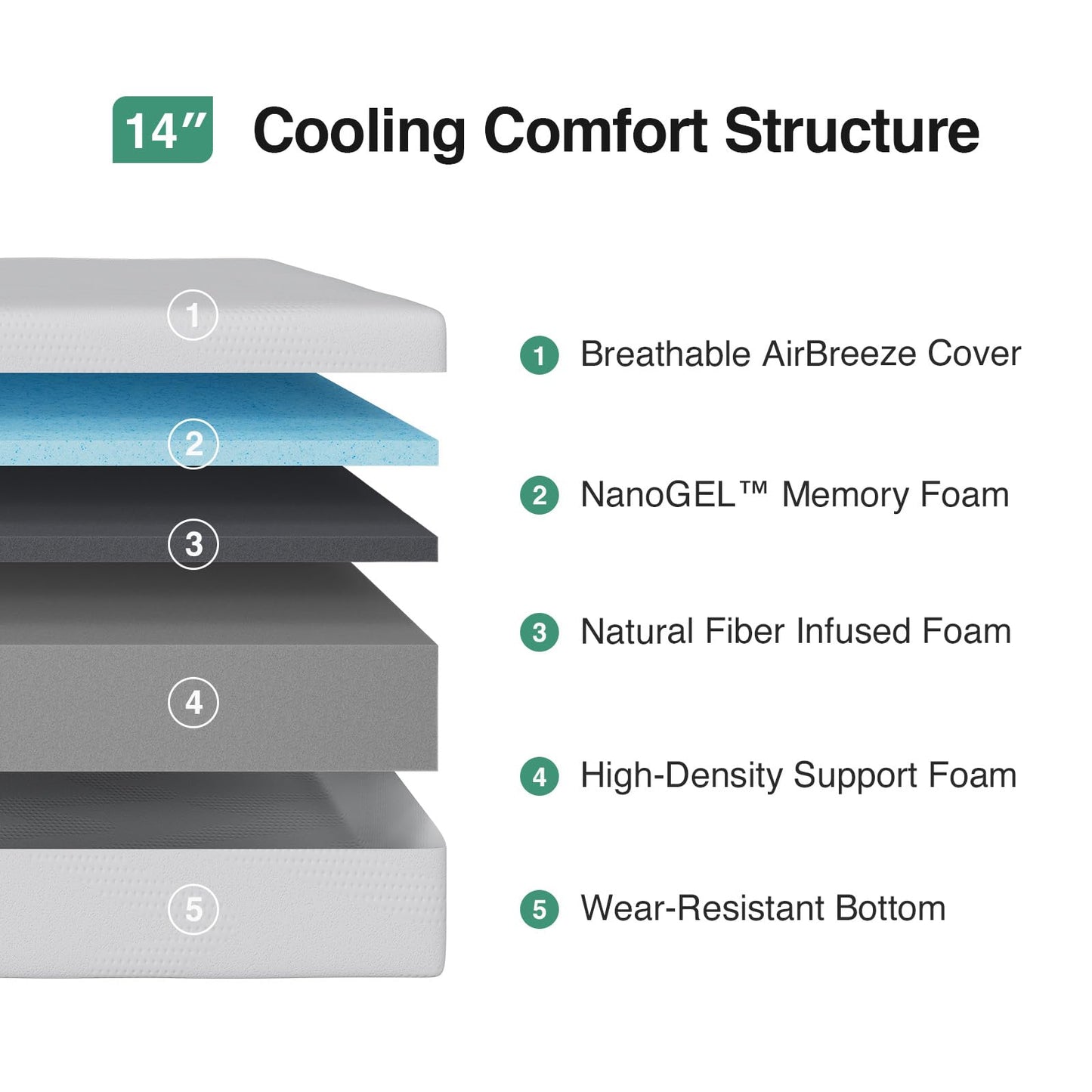 Novilla California King Mattress, 14 inch Cal King Mattress in a Box, Gel Memory Foam Mattresses for Cooling Night Sleep, Comfort Support,CertiPUR-US Certified