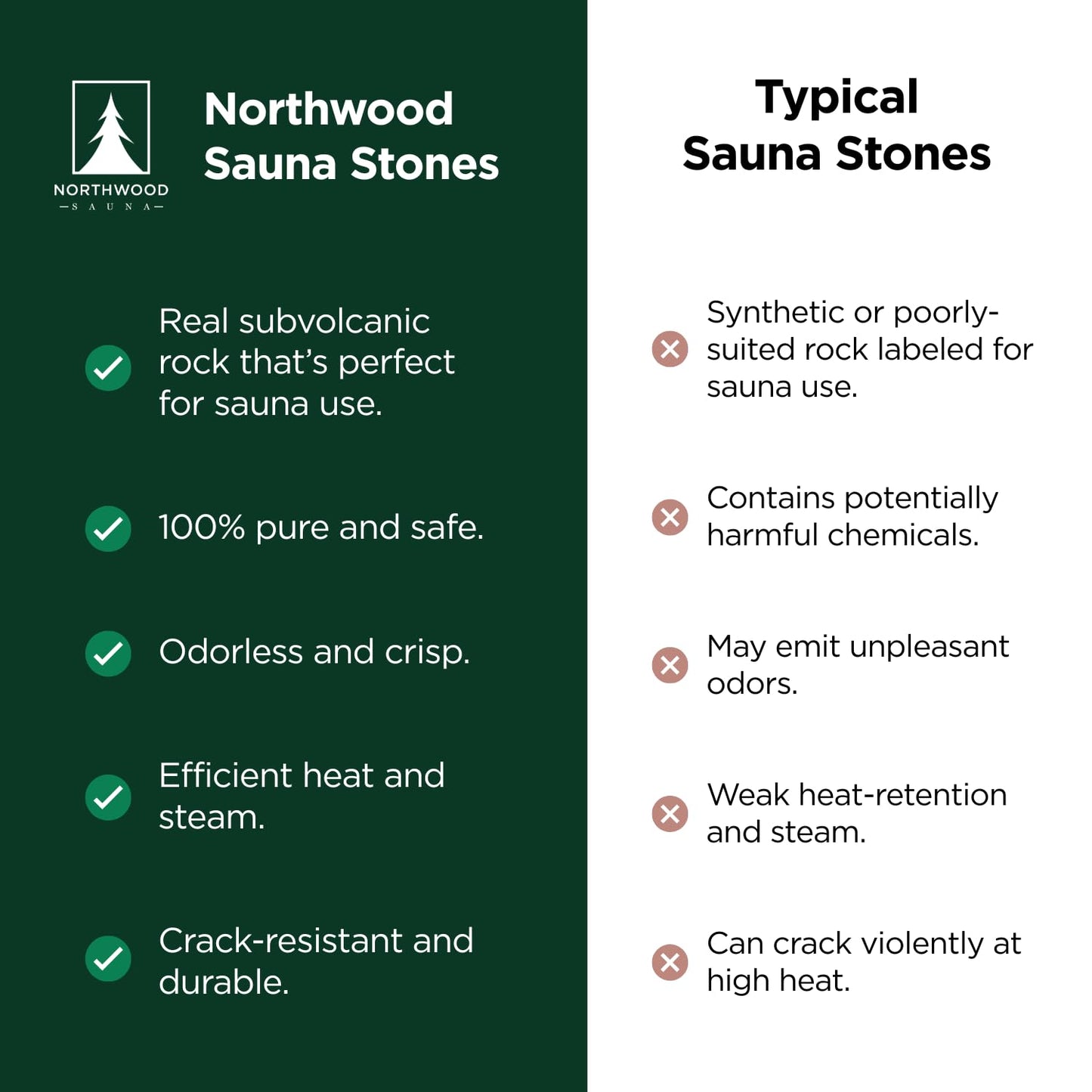 Northwood Sauna - Sauna Stones - Authentic Diabase Sauna Heater Rocks from Germany - Superior Heat & Steam - 2-4 Inches (5-10 cm), 45 Pounds (20 kg)
