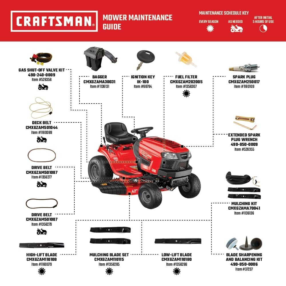 CRAFTSMAN 42" Gas Riding Lawn Mower with 17.5 HP* Briggs and Stratton Single-Cylinder Engine, Gas Lawn Tractor with 7-Speed Transmission, Red/Black (13AN77XSA93)