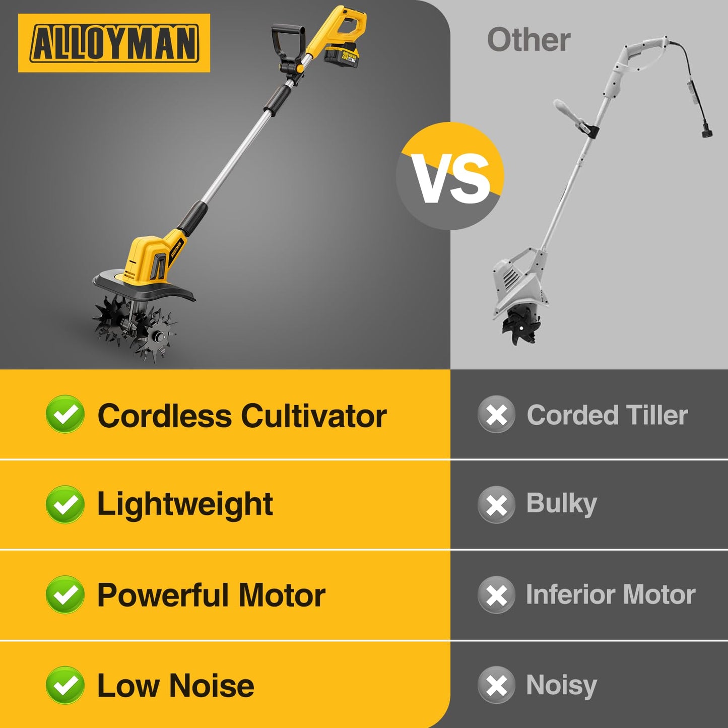 Alloyman 20V Cordless Tiller Cultivator, 360RPM Electric Garden Tiller, with 2 * 4.0Ah Batteries & Charger, 9In Tilling Width and 6.6In Depth Garden Rototiller for Lawn/Gardening/Soil Cultivation