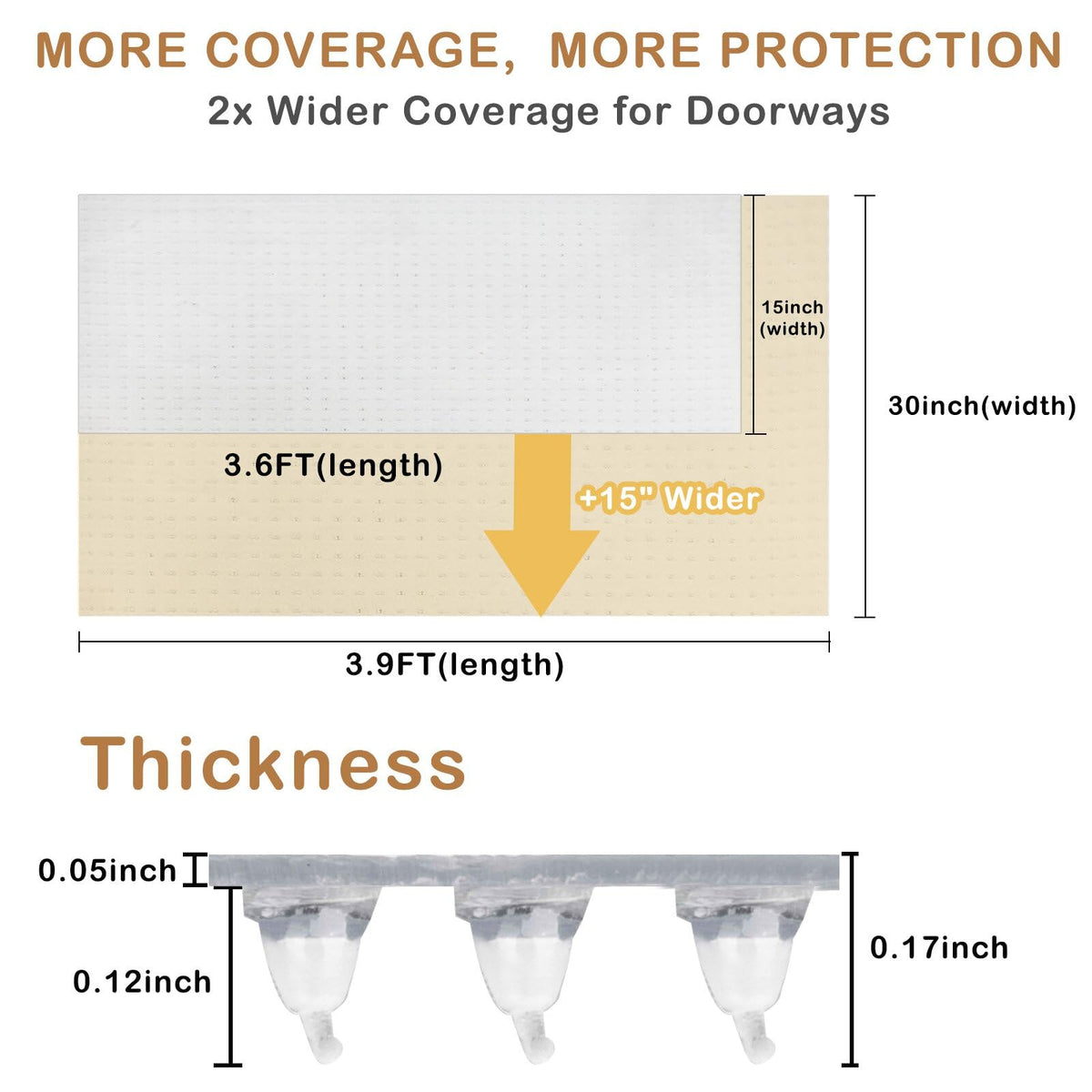 Oroonoko Carpet Protector for Pets-Plastic Carpet Protector, Clear, 3.9FT