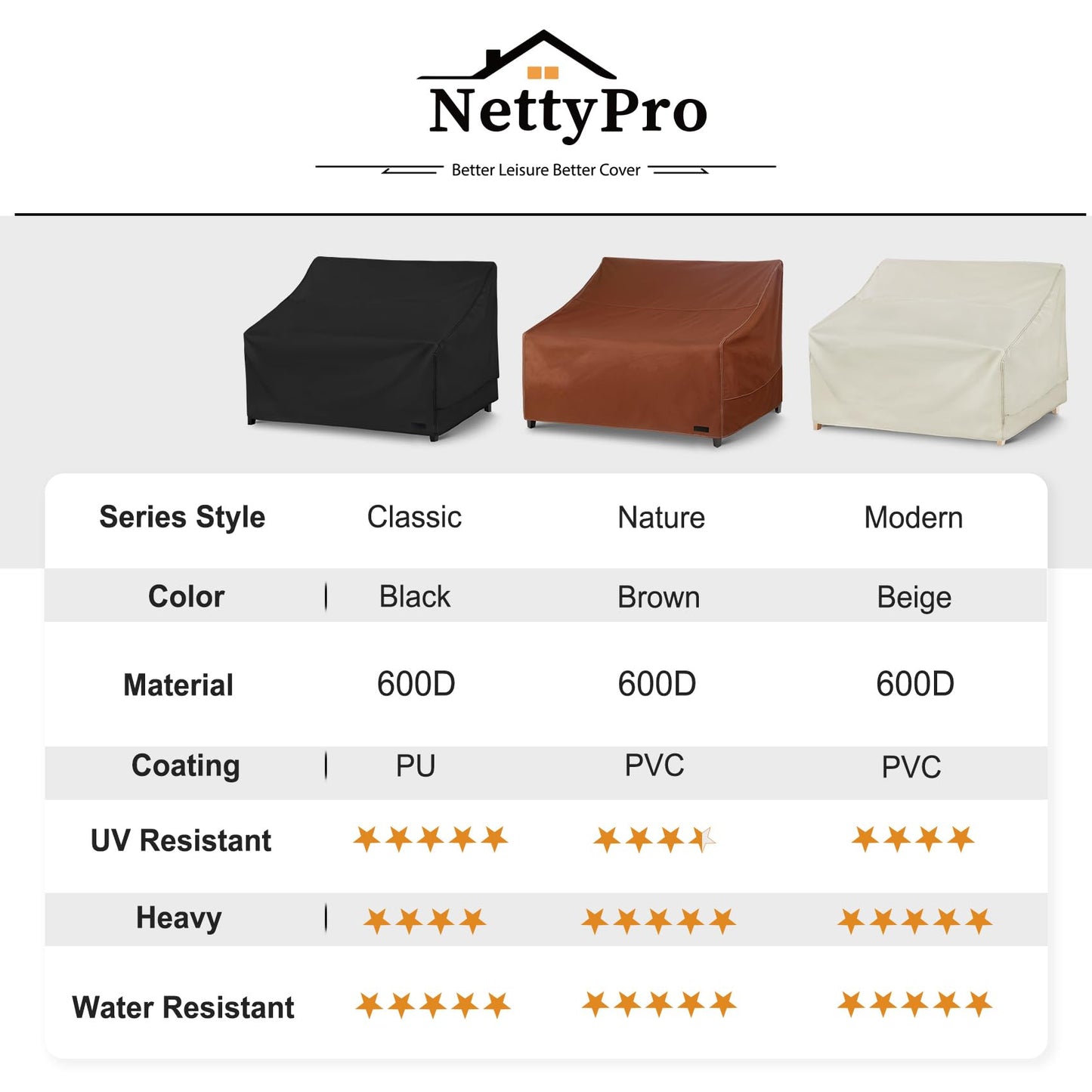 NettyPro Patio Loveseat Sofa Cover Waterproof Heavy Duty Outdoor Couch Furniture 2 Seater Cover, 54" Wx 32" Dx 35" H, Black