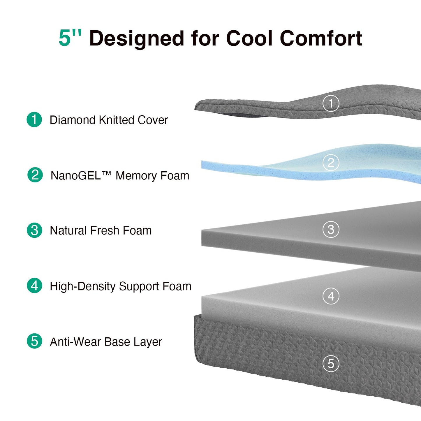 Novilla Twin XL Mattress, 5 Inch Twin XL Size Mattresses with Gel-Infused Memory Foam & Pressure-Relieving Foam for Cool Touch & Spinal Alignment Mattress in a Box CertiPUR-US Certified