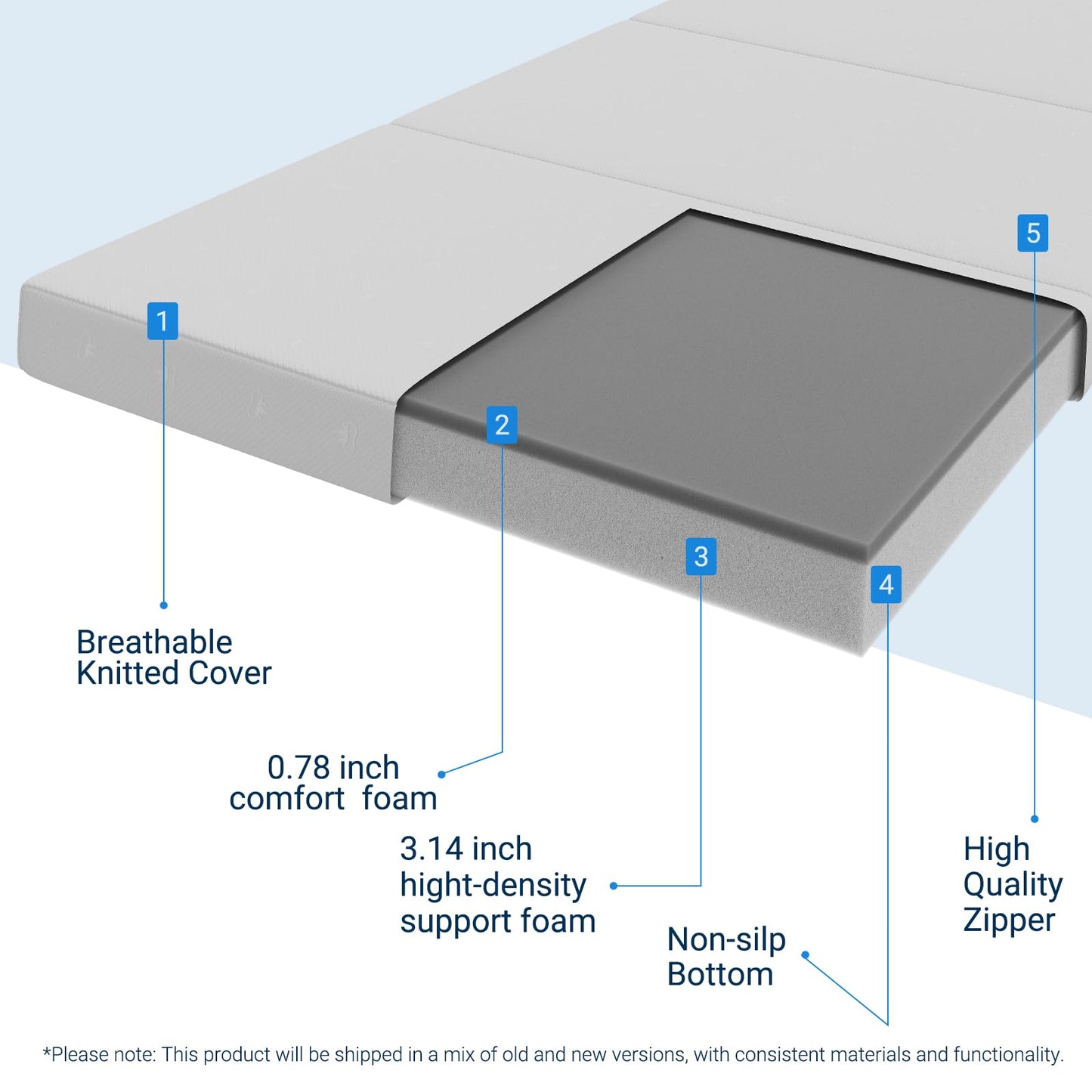 Avenco Folding Mattress Topper, 4 Inch Trifold Mattress, Full Size Folding Mattress for Indoors, RV/Camper Van, Travel, Camping, Guest Room-Breathable Cover & Non-Slip Bottom