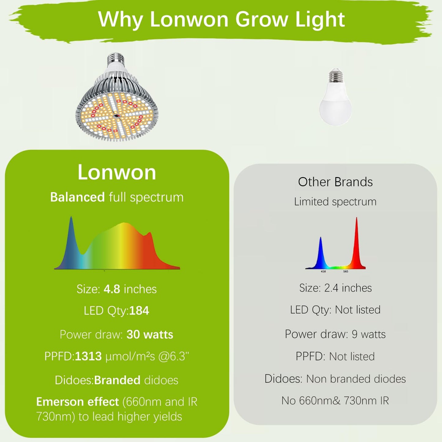 Lonwon Grow Light Bulbs 30W, LED Grow Light Bulb PAR38 Bulb, E26 Plant Light Bulb Full Spectrum, 4000K Warm Grow Bulb 320W Equivalent, Grow Light for Indoor Plants, Flowers, Regular Lamp, 1Pack