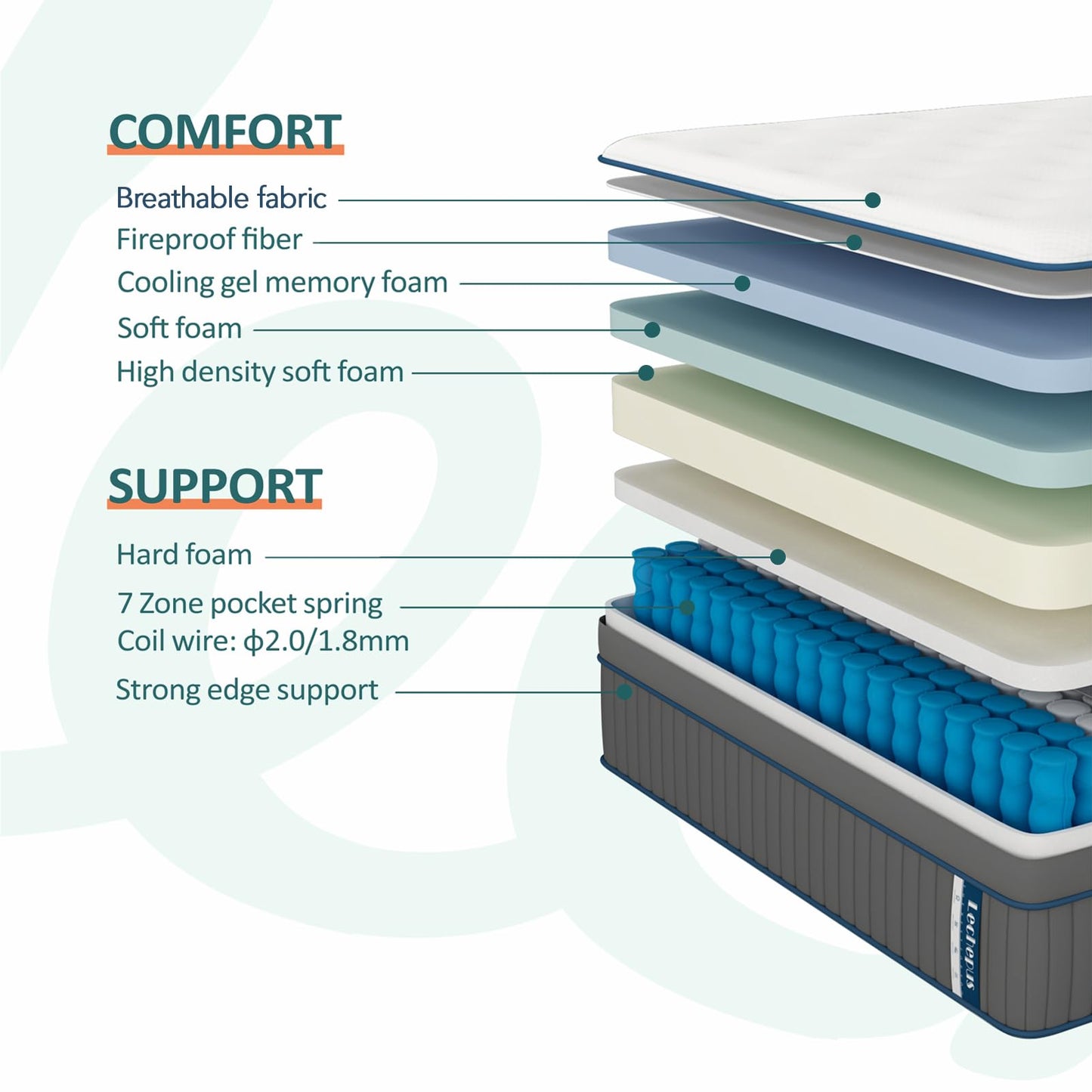 Lechepussleep Twinxl Mattress,14 Inch Twinxl Size Hybrid Mattress Medium Plush Cooling Gel Memory Foam with Individually Pocket Coils,Soft & Brethable Pressure Relief,Balanced Support, 39"*80"