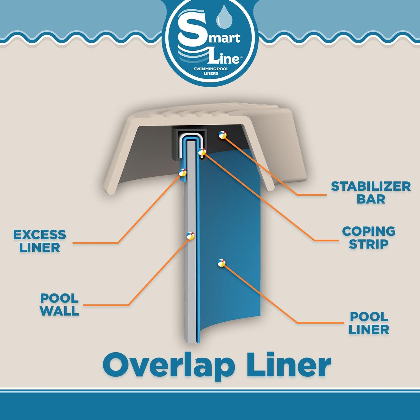 Smartline 24 ft Round Swimming Pool Liner | Boulder Swirl | Overlap Style | 48-52 Inch Wall Height | 20 Gauge Heavy Duty Virgin Vinyl | Designed for Steel Sided Above Ground Pools