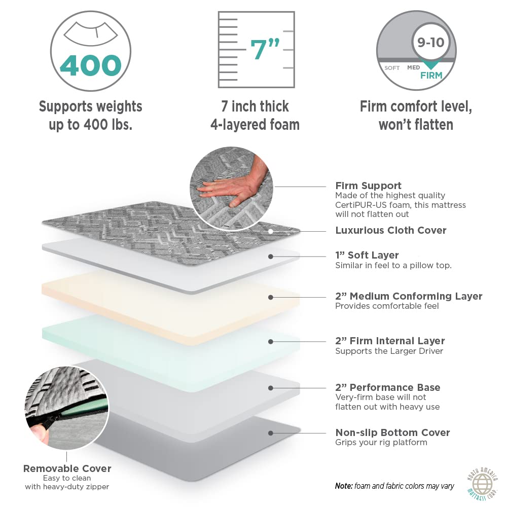 Big Trucker-Firm Layered Foam Truck Mattress Specifically Designed for Larger Drivers, 30" x 80" x 7"
