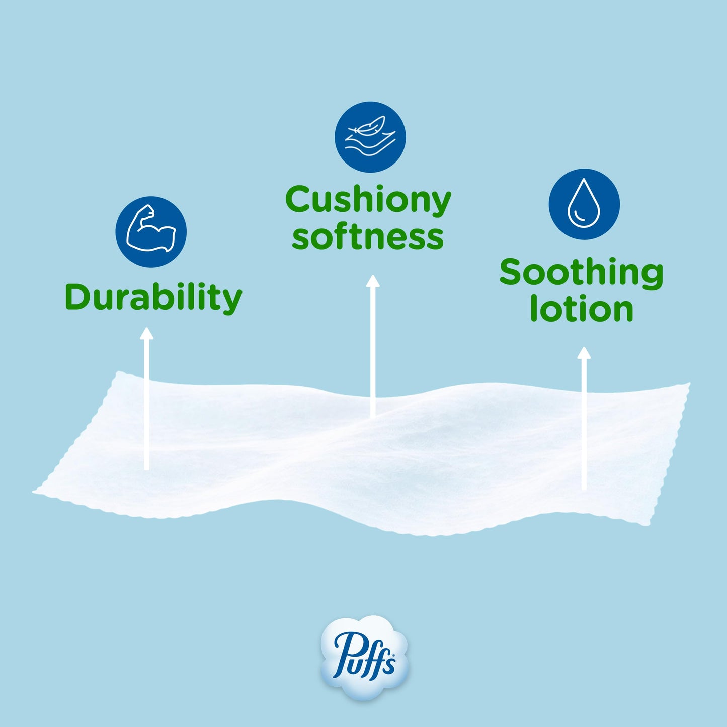 Puffs Facial Tissues Plus Lotion, 8 Family Rectangle Boxes, 124 Facial Tissues per Box, Allergies and Colds (Packaging May Vary)