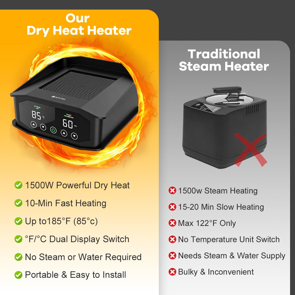 Upgraded Portable Dry Hot Air Heater for Sauna Tent, 1500W Electric Dry Steam Free Sauna Heater, Heats to 185°F, 0-60 MIN Timer, Easy Setup, Quick Heat for Spa Sauna Accessories (110V）