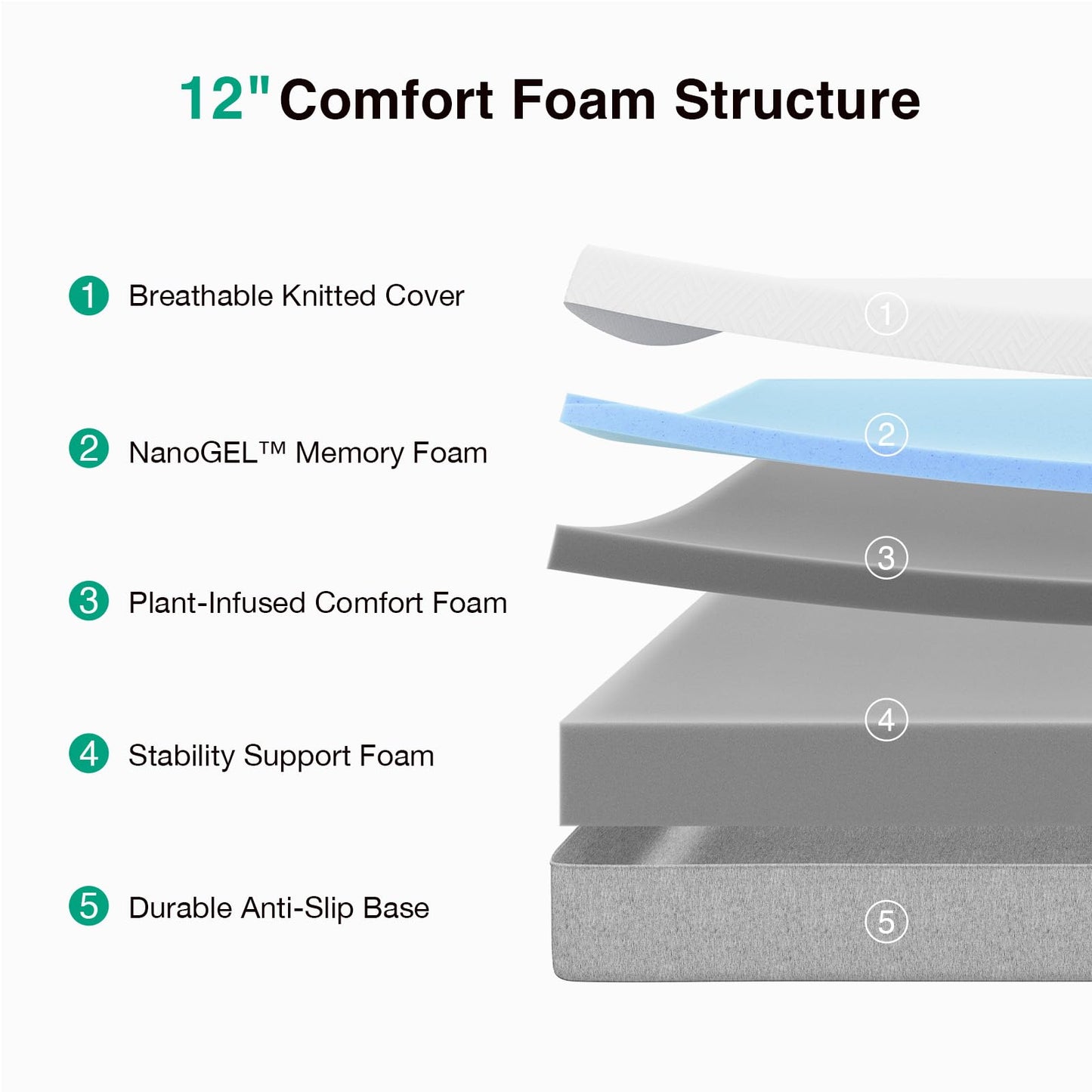 Novilla Queen Size Mattress, 12 inch Gel Memory Foam Mattress for a Cool Night Sleep & Pressure Relief, Medium Firm Feel with Motion Isolating, Bliss