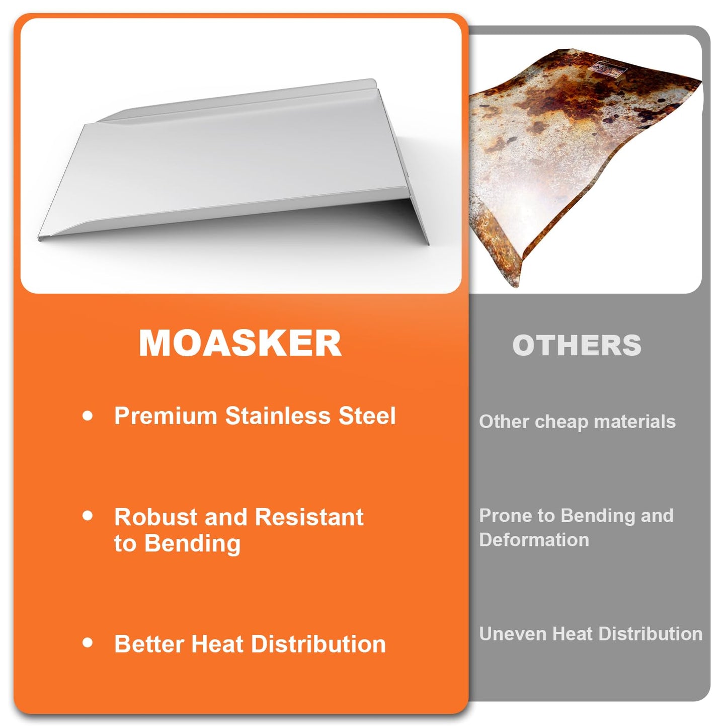 MOASKER Drip Pan for Z Grills 1000 Series Pellet Grills Heat Baffle Replacement Parts for Z Grills 10002B 10002E 1000C 1000D 1000E Stainless Steel Drip Tray Parts