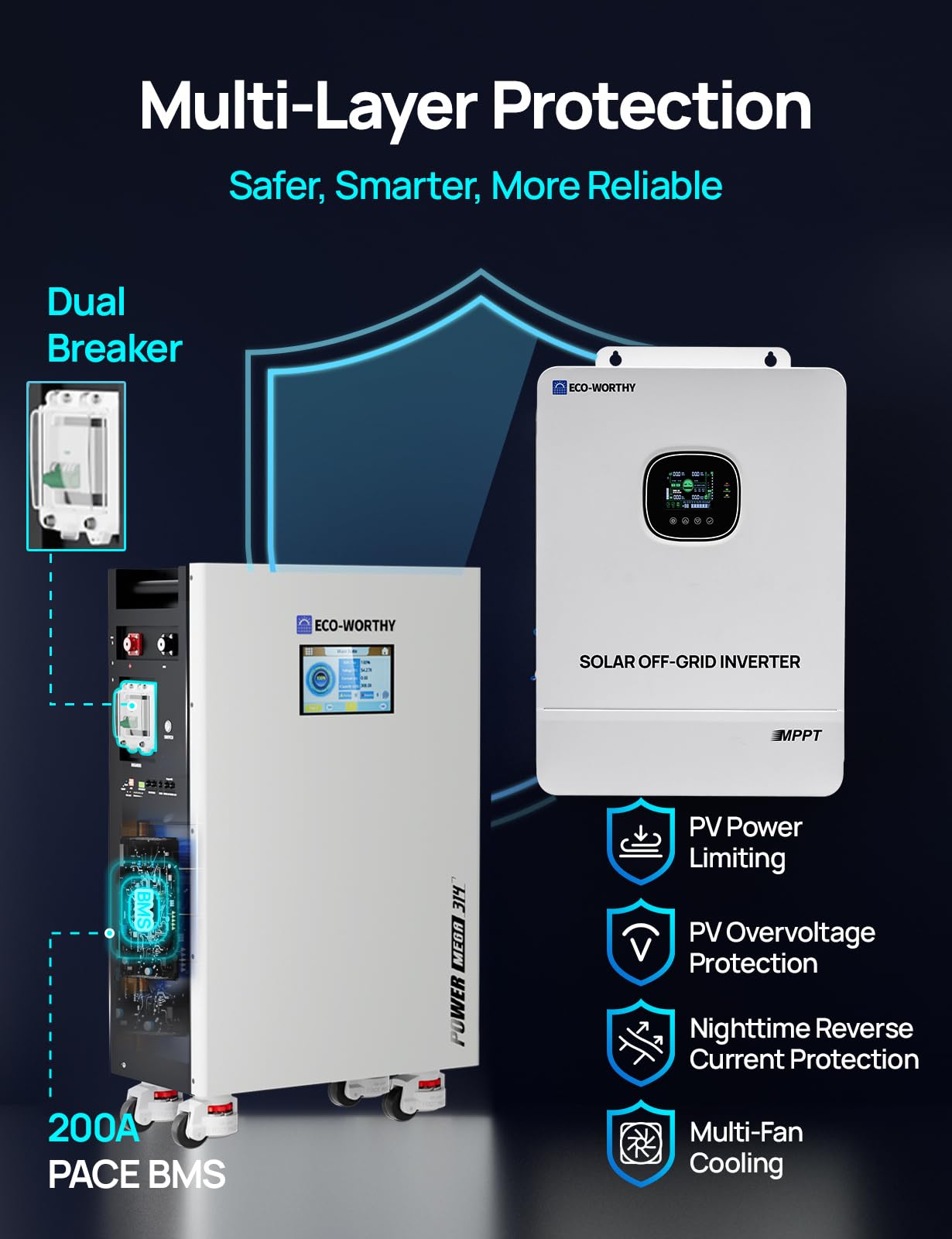 ECO-WORTHY Powermega 48V 314Ah LiFePO4 Energy Storage System with 10kW Hybrid Inverter, Active Balancing BMS, Built-in Bluetooth&WiFi, Communication Support for Home Backup, Emergency Power, Off-Grid