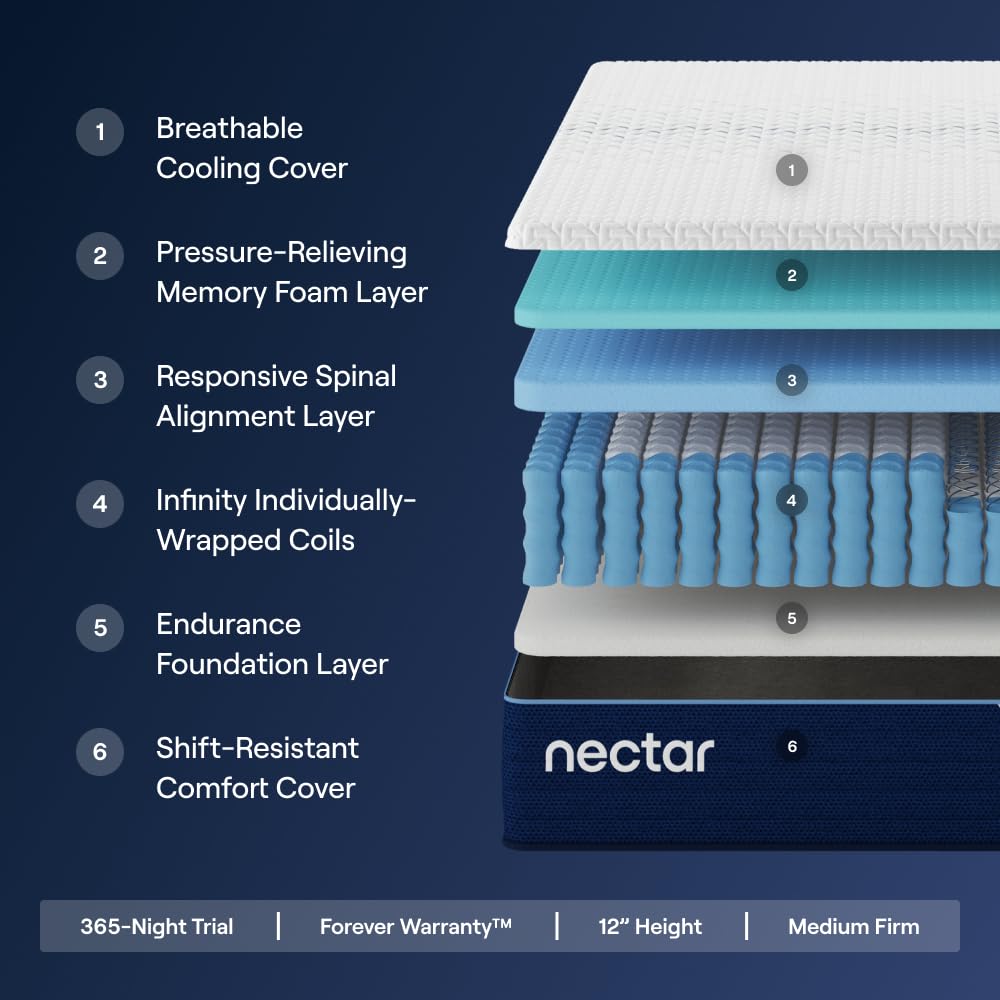 Nectar Classic Hybrid 12” Full Mattress - Medium Firm - Memory Foam & Innerspring Coils - Cooling Top Layer - Back Pain Relief - Mattress in a Box - 365-Night Trial & Forever Warranty