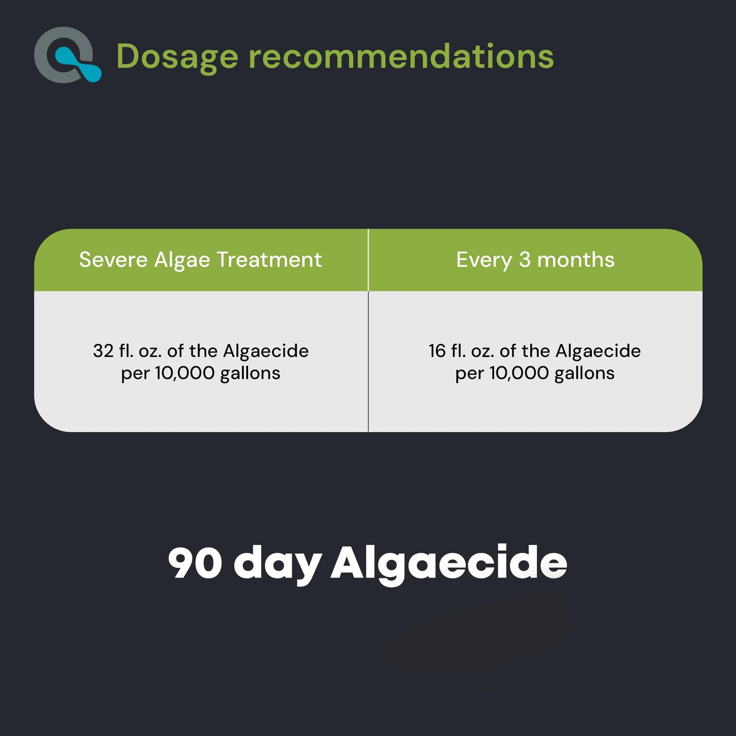 Copper Pool Algaecide for Swimming Pools - 128 oz - 90 Day Algaecide for Inground & Above Ground Pools, Helps Prevent & Remove Green, Mustard, Black Algae - AquaDoc
