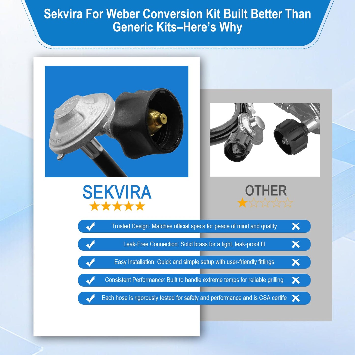 Sekvira Natural Gas to Propane Conversion Kit for Weber Genesis or Genesis II Grill and for Weber Summit Grill–5FT Propane Regulator Hose for Weber Grills,45 Orifices,Fittings & Tools.