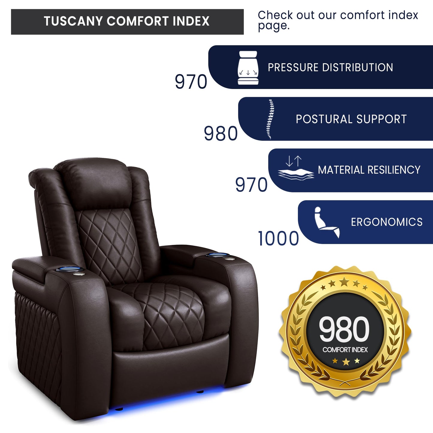 Valencia Tuscany Home Theater Seat - Nappa Leather Power Recliner with Cool Gel Memory Foam, USB-C/A Charging, RGB LED Lights, Adjustable Lumbar & Headrest (Single Recliner, Dark Chocolate)