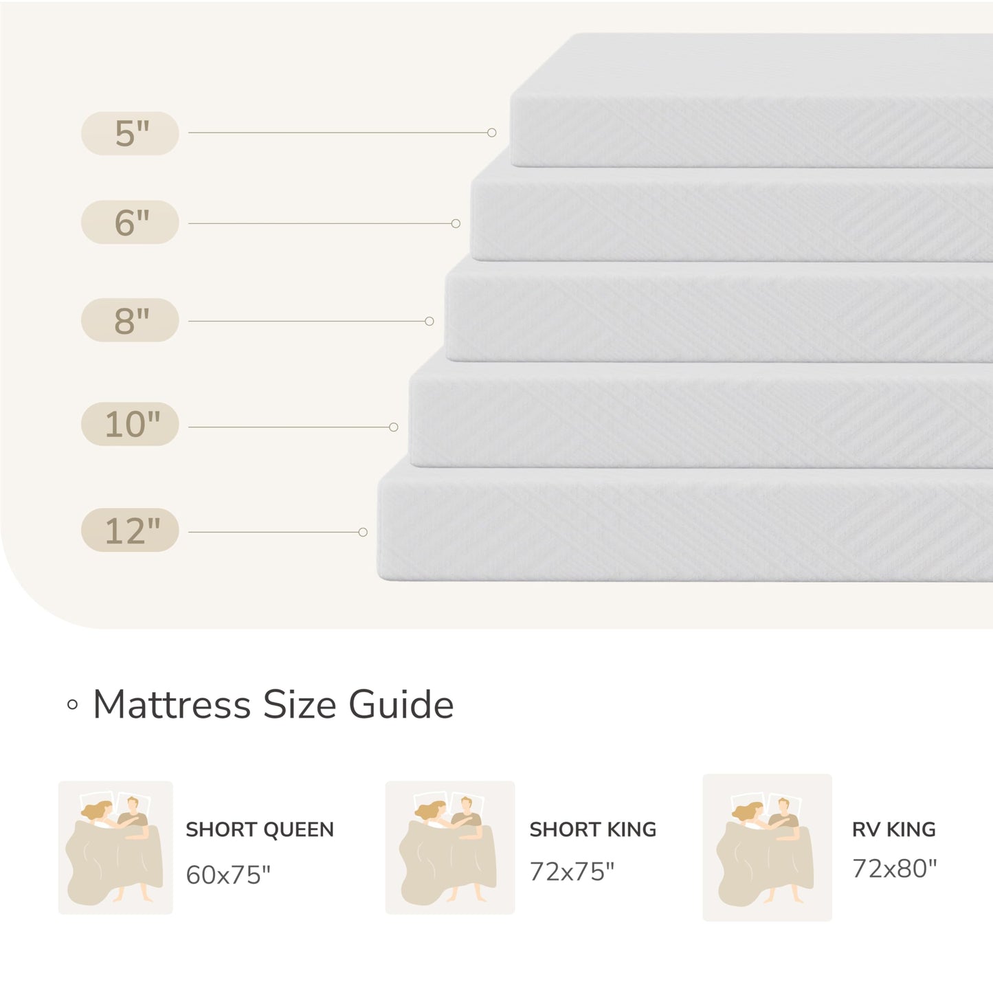 MLILY Short King RV Mattress in a Box, 10 inch Mattresses for RVs, Campers & Trailers, Green Tea Memory Foam Mattress for Cool Sleep & Pressure Relief, Medium, 72" x 75"