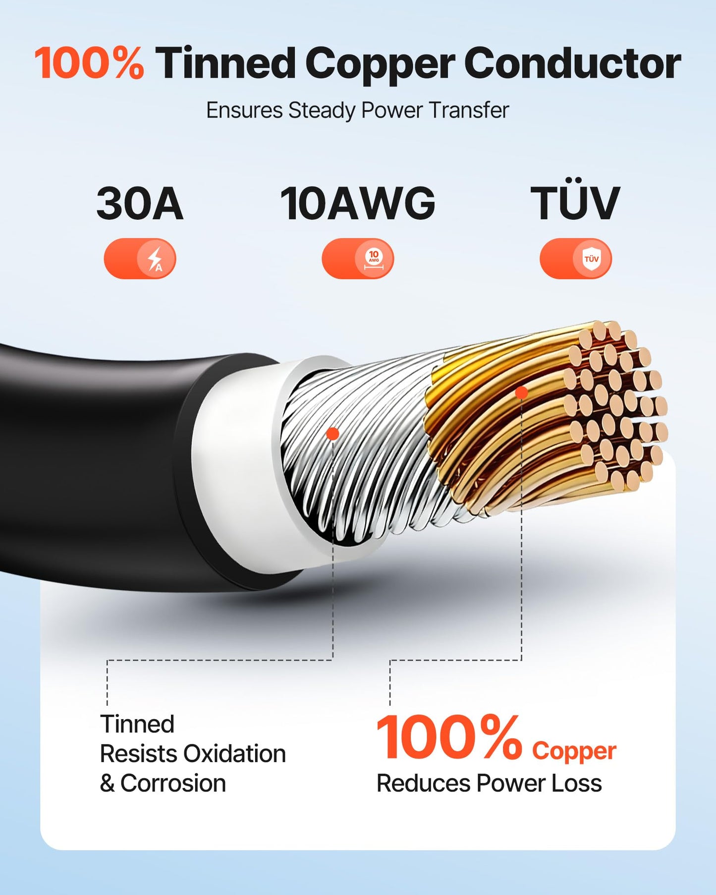 VEVOR Solar Panel Wire, 100 ft Black + 100 ft Red Kit, 10 AWG (6 mm²) Solar Panel Extension Cable, PV Tinned Copper Wire, for Outdoor Home Off-Grid Photovoltaic Systems Automotive RV Boat Marine, IP67