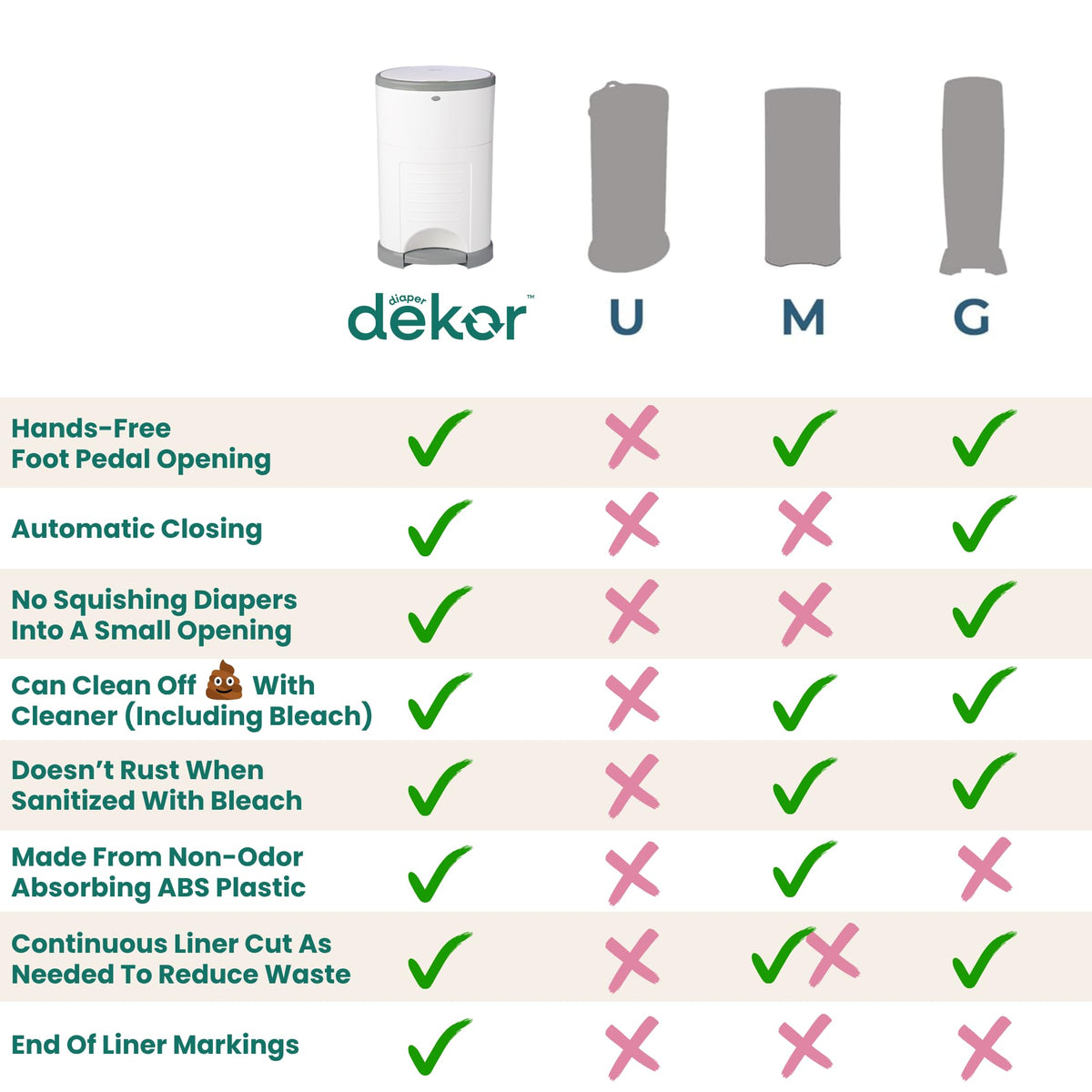 Diaper Dekor EKO Classic Diaper Pail, White | ONLY Eco-Friendly Diaper Pail Made with 70% Recycled Materials | Hands-Free: Step–Drop–Done | Cost-Effective Refill System