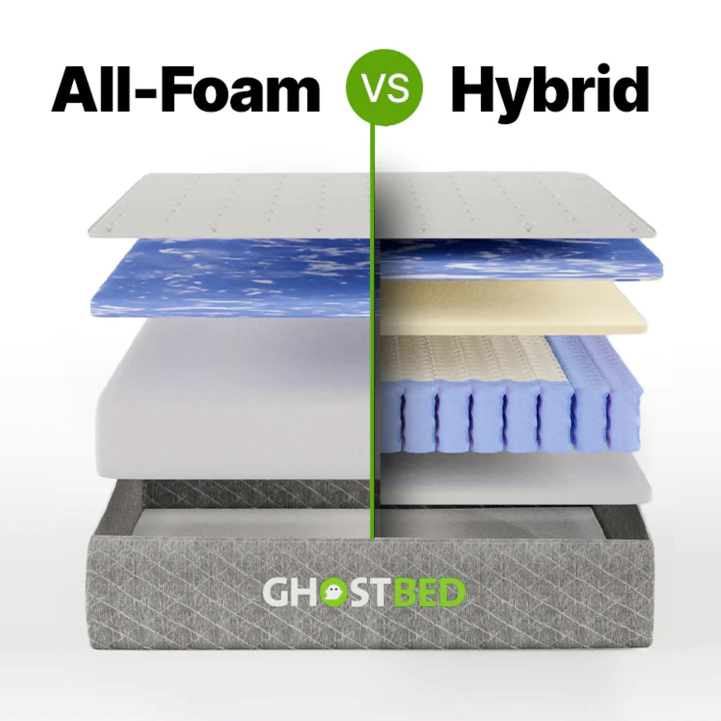 GhostBed 10" Short King RV Mattress - Memory Foam & Hybrid Coils, Low Profile, Medium Feel, Made in USA - Short King Mattress for RV Camper, Dimensions: 75"x72"x10"