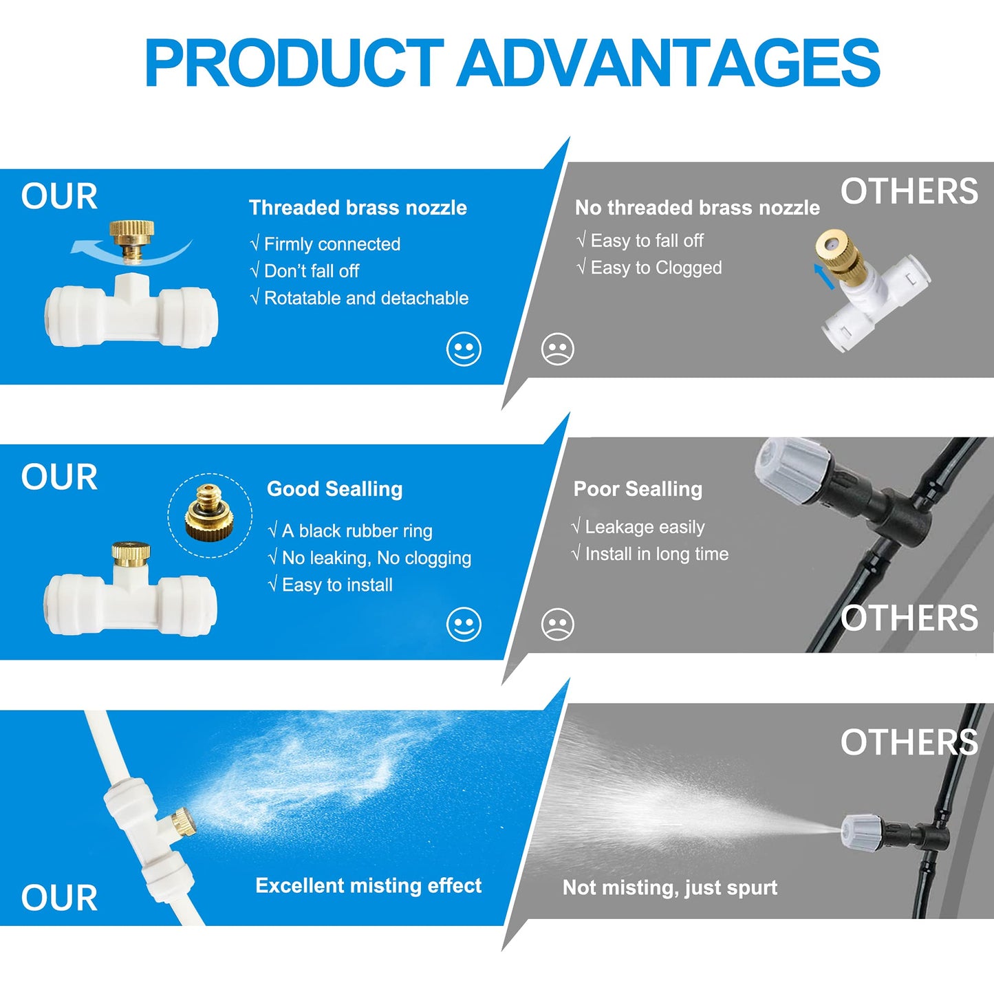 Mister System for Outside Patio, White Misting Kit for Backyard, 65Ft|20M.