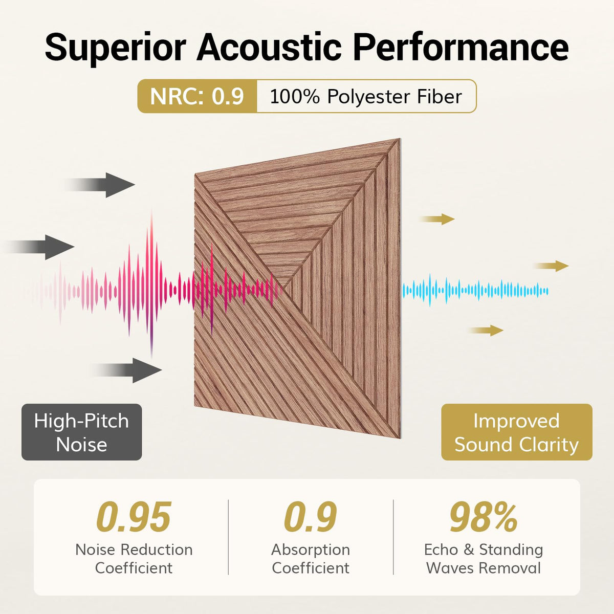 TONOR 12 Pack Acoustic Panels Peel and Stick, 23.6''x23.6''-46.5 sq.ft.