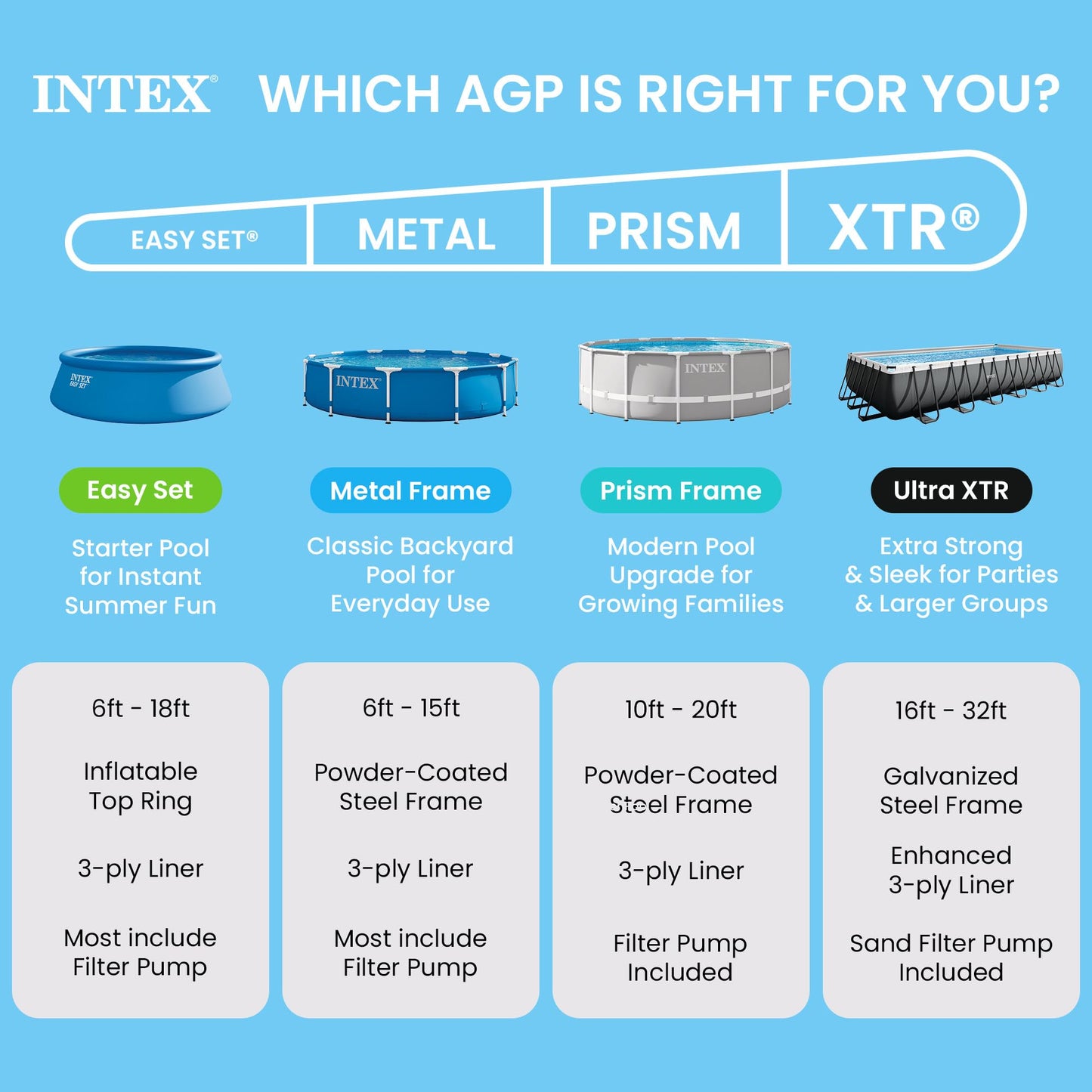 INTEX Metal Frame 8 ft x 30 in Above Ground Pool Set, Round Swimming Pool with Steel Frame