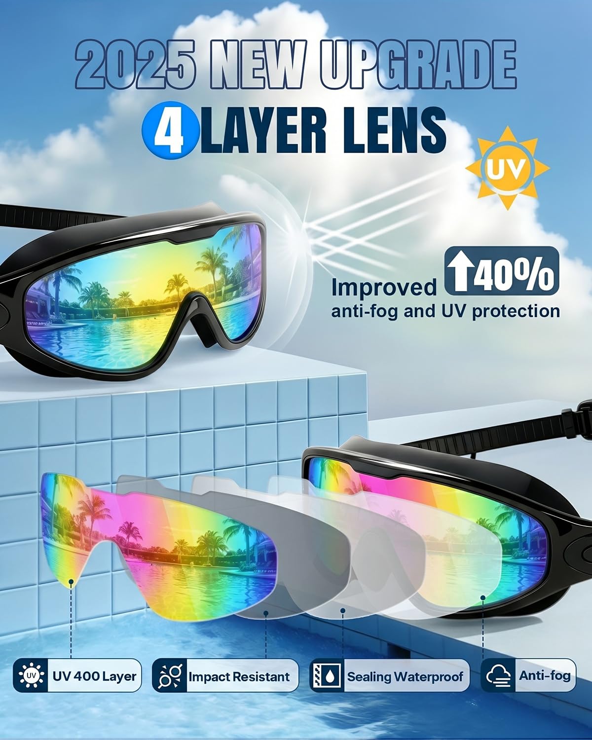 Swim Goggles 2 Pack, Wide View Anti Fog&UV Swimming Goggles for Audlt, No Leaking Swim Glasses for Men Women Youth