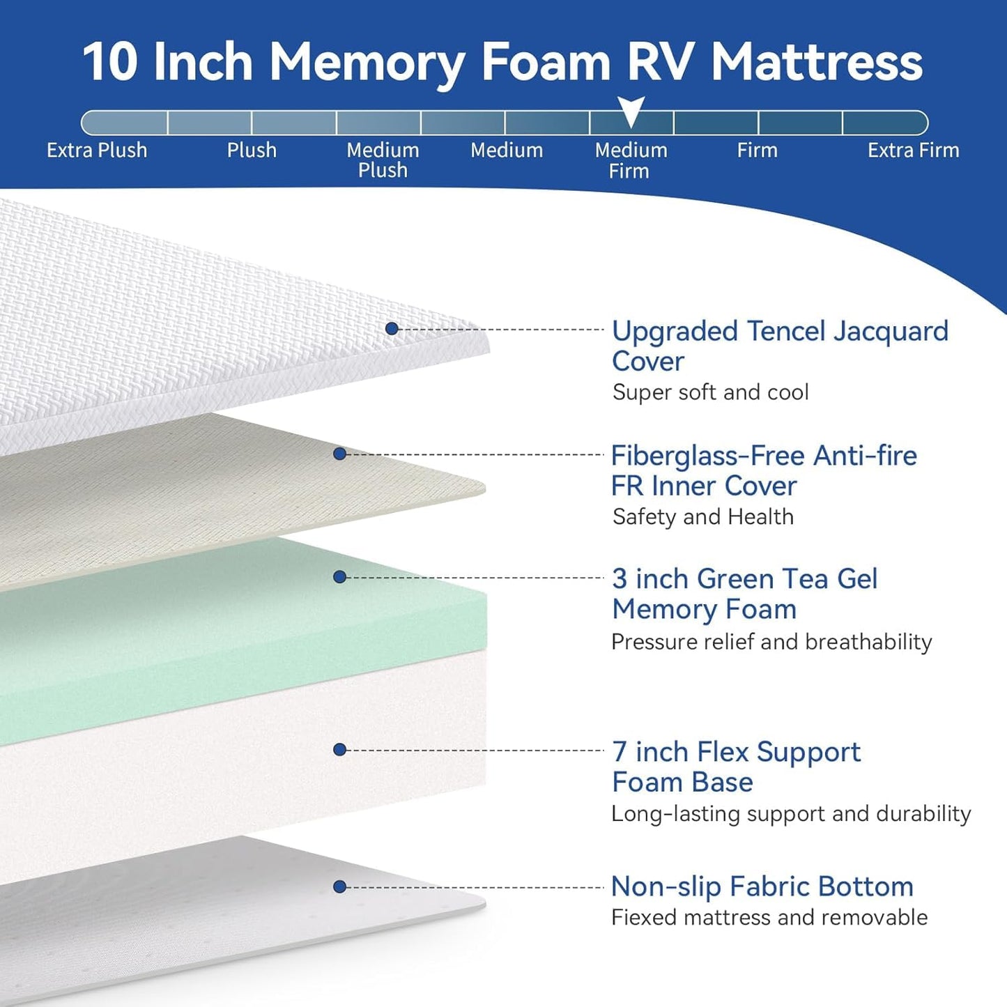 Short Queen RV Mattress 10 Inch with Tencel Cover, Premier Cooling Green Tea/Gel Memory Foam Mattresses in Box for Camper/Truck/Trailer, Medium Firm Bed-Mattress Made in USA, CertiPUR-US 75'' x 60''