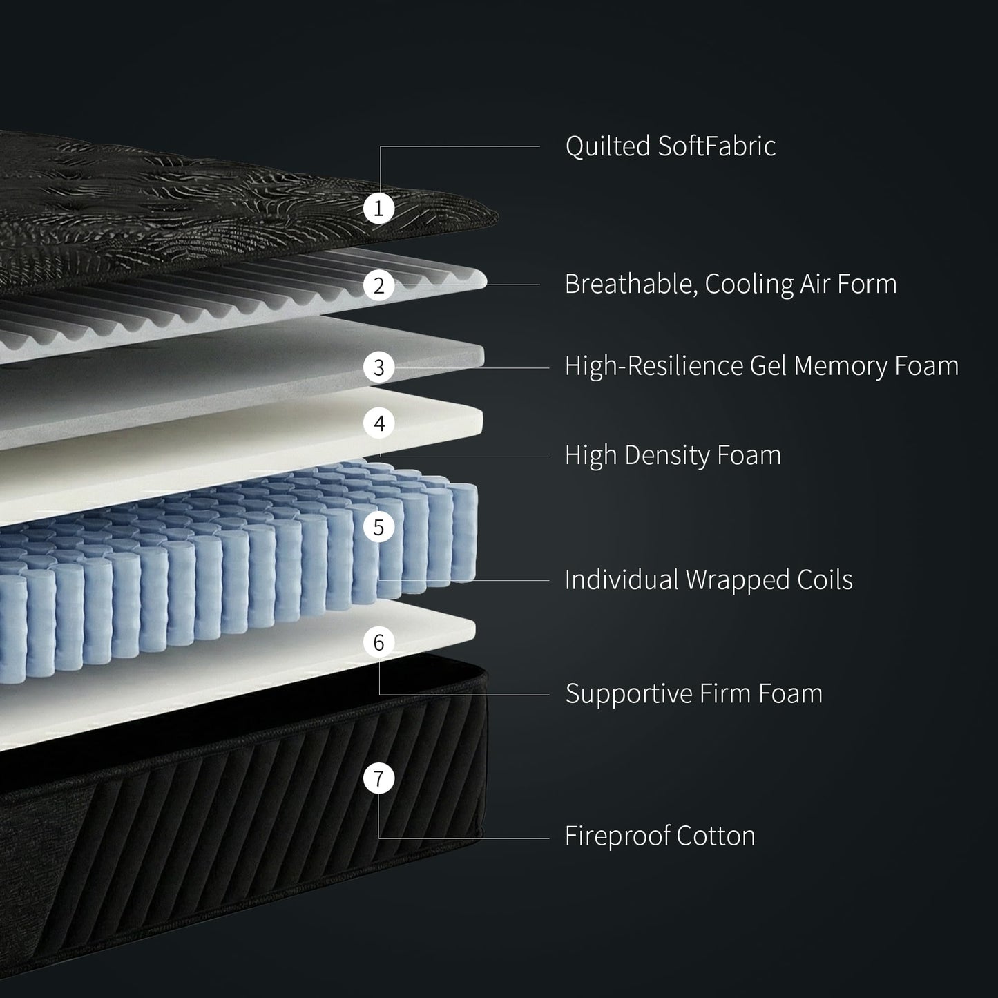 ZELBIO Gel Memory Foam Mattress 12 Inch Hybrid Full XL Mattress, Premium Knitted Fabric Cover, Pocket Coil Support, Motion Isolation, CertiPUR-US