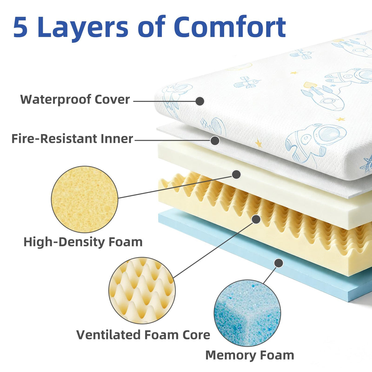 Ressainic Premium Crib & Toddler Mattress, Dual-Sided Baby Mattress
