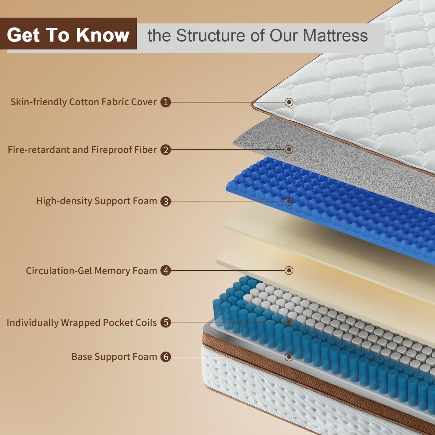 Arcticus Queen Mattress, 12 Inch Queen Size Hybrid Mattress in a Box with Memory Foam and Individually Pocketed Spring, Motion Isolation, Pressure Relief, Medium Firmness, CertiPUR-US Certified