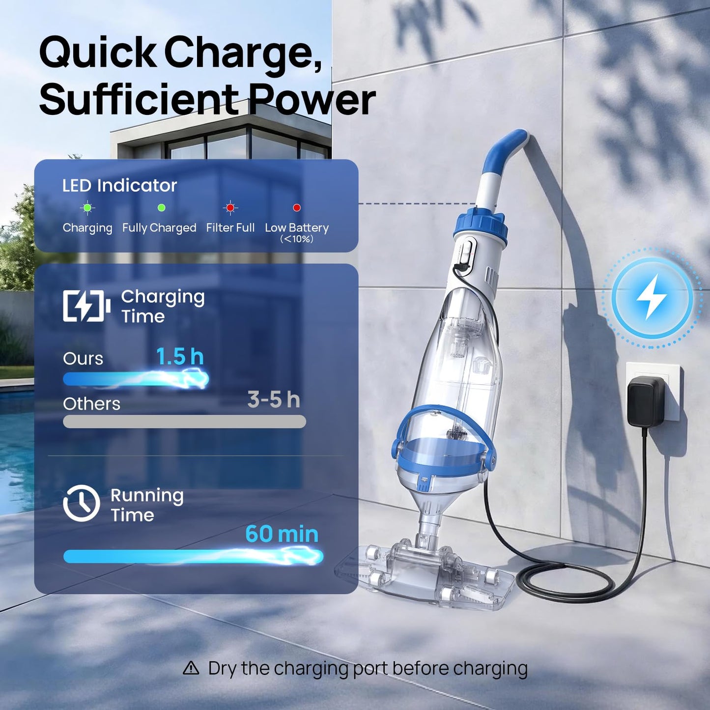 Handheld Pool Vacuum for Above Ground & Inground Pools, Consciot Cordless Rechargeable Pool Cleaner with 1110 GPH Suction, Telescopic Pole up to 87.5", 1H Runtime, See-Through Head for Spas & More