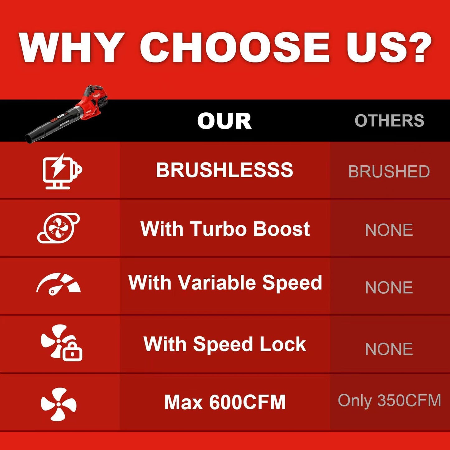 Paxwrenx Cordless Leaf Blower Compatible with Milwaukee M18 Battery, 600 CFM 125 MPH Brushless Electric Blower with Speed Lock, Handheld Tool for Lawn Care, Snow & Leaves (Battery Not Included)