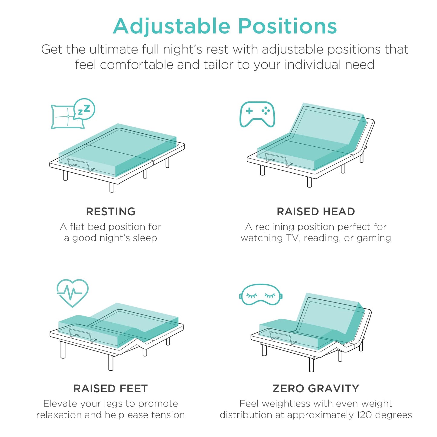 Best Choice Products Ergonomic Full Size Adjustable Bed Frame, Electric Base w/Wireless Remote Control, Nightlight, Massager, 2 USB Ports