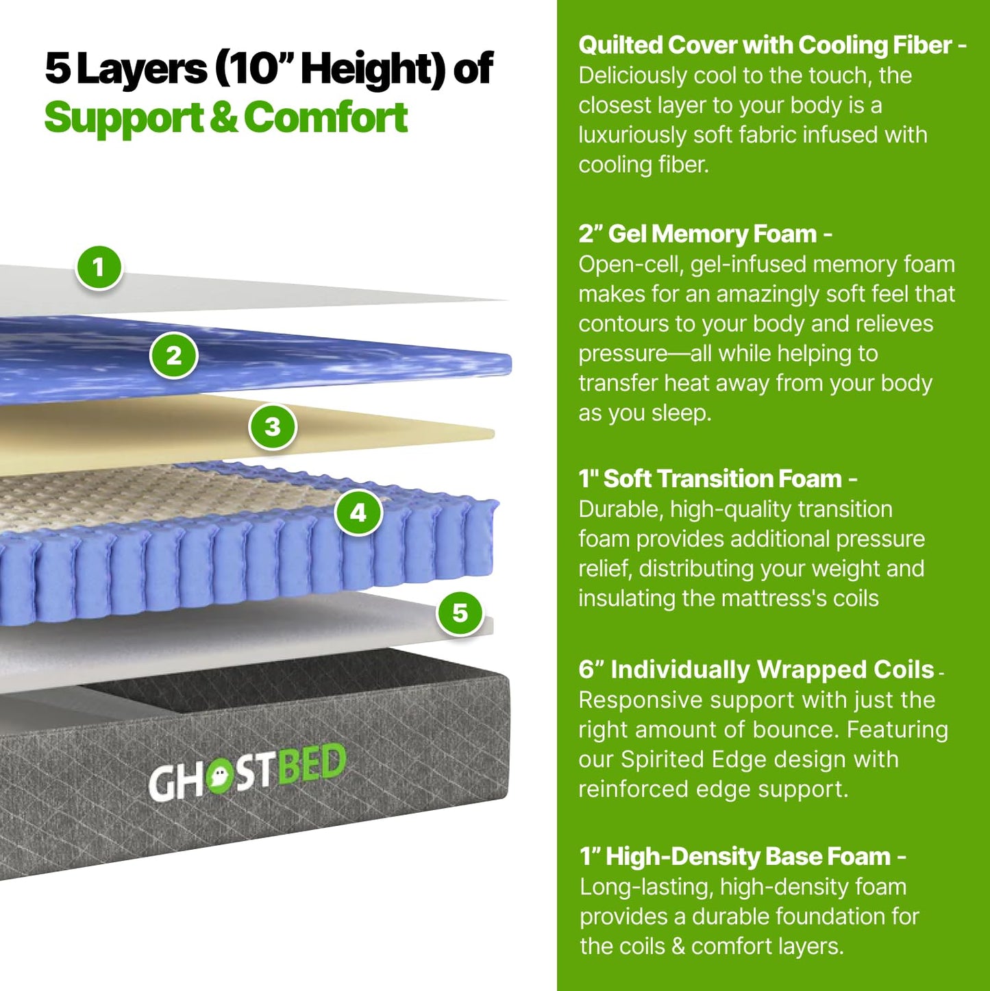 GhostBed 10" Short King RV Mattress - Memory Foam & Hybrid Coils, Low Profile, Medium Feel, Made in USA - Short King Mattress for RV Camper, Dimensions: 75"x72"x10"