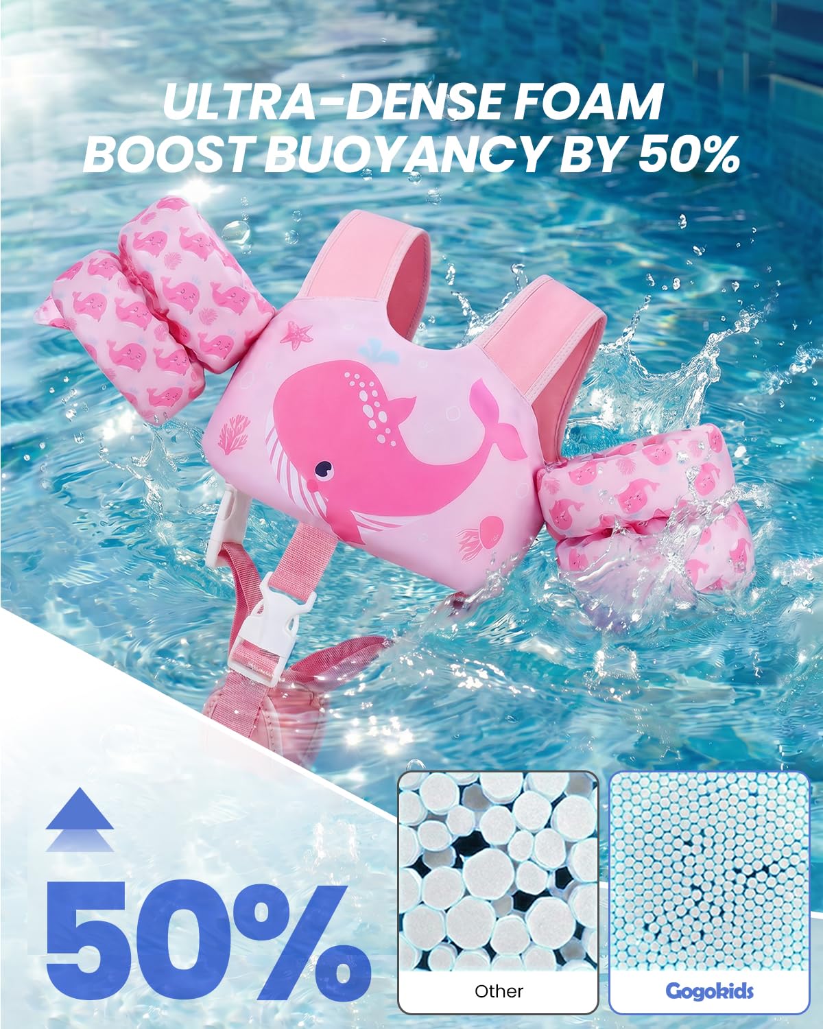 Gogokids 2-in-1 Toddler Swim Vest Pool Floaties for Kids[CPC Certified & Remove Crotch Strap]Puddle Float Jumper 24-66 Pounds, Toddler Arm Floaties Swim Jacket Water Wings for kids Boys Girls Swimmies