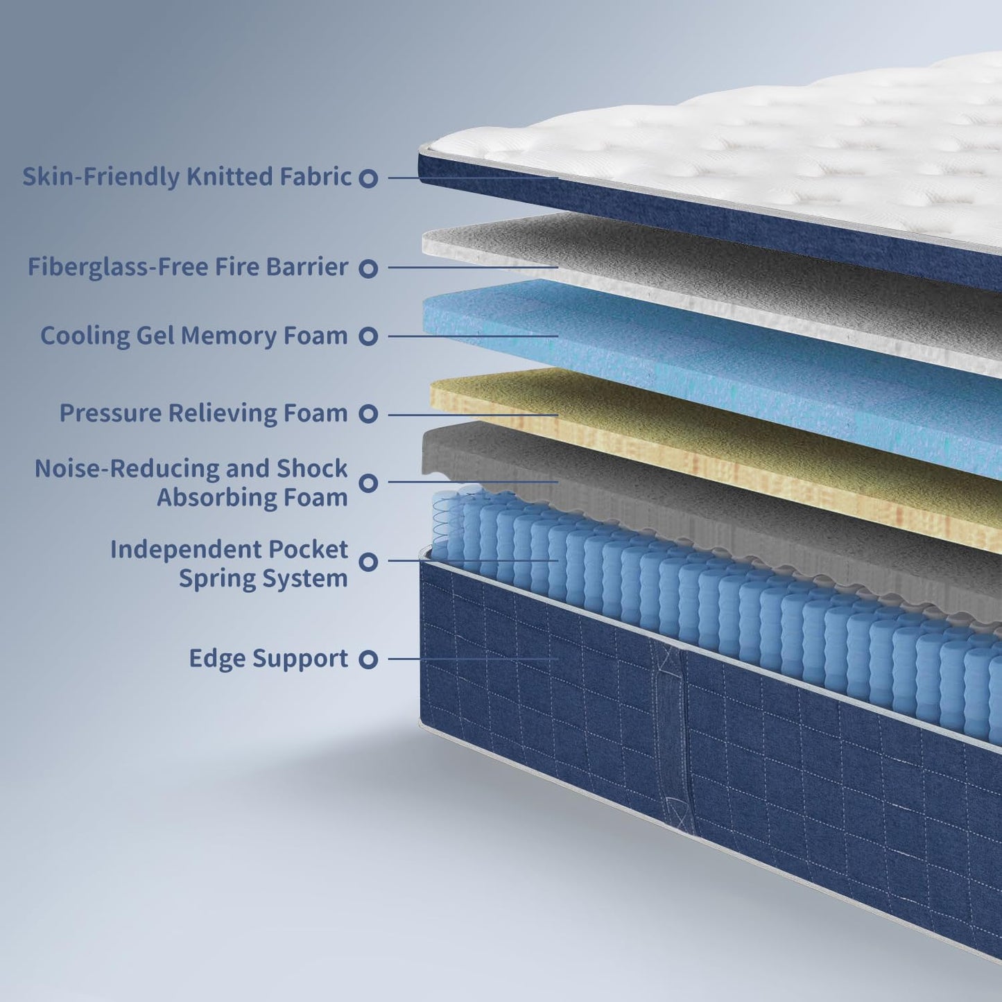 lafengyan Premium Hybrid Mattress with Memory Foam and Pocketed Coils for Balanced Support, Pressure Relief, and Motion Isolation