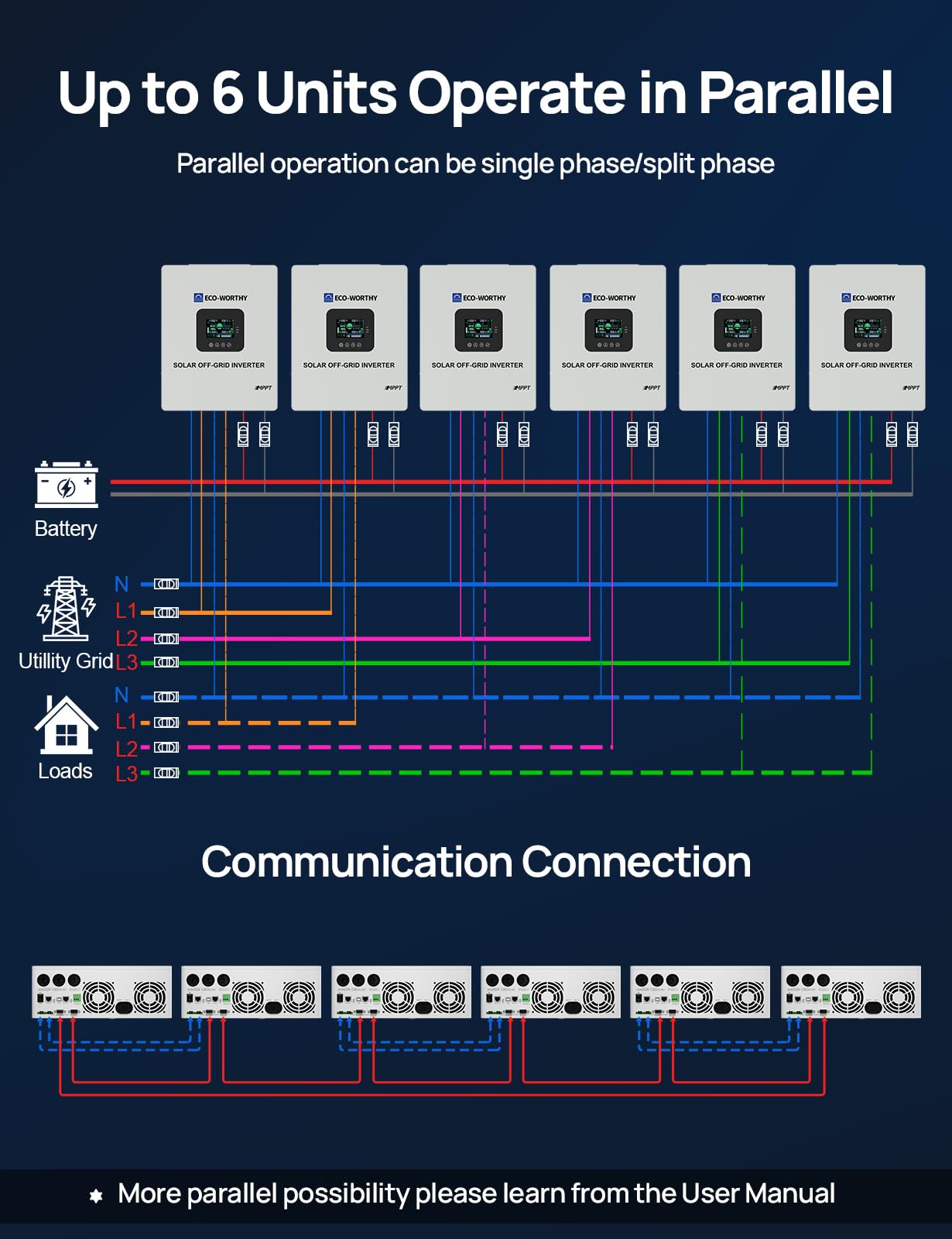 ECO-WORTHY Powermega 48V 314Ah LiFePO4 Energy Storage System with 10kW Hybrid Inverter, Active Balancing BMS, Built-in Bluetooth&WiFi, Communication Support for Home Backup, Emergency Power, Off-Grid