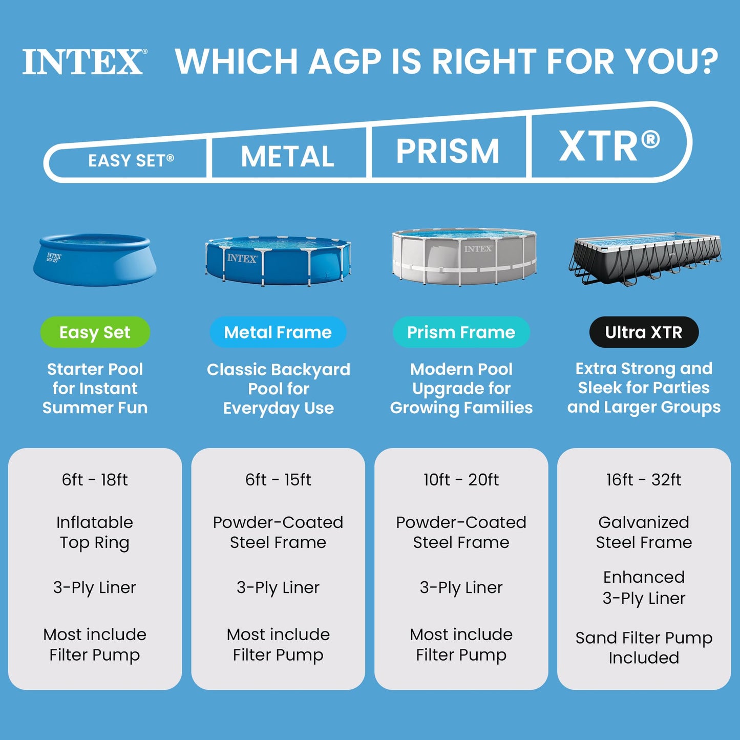 INTEX Inflatable Above-Ground Swimming Pool, Easy Set 15ft x 42in w/Filter Pump & Ladder
