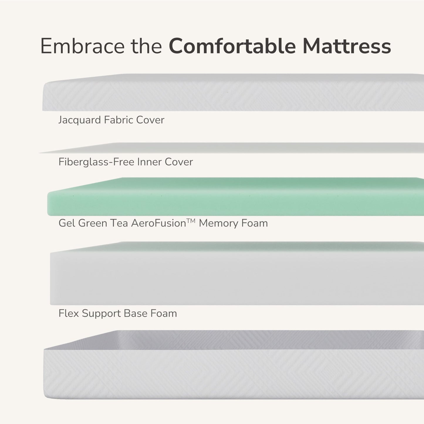 MLILY Short King RV Mattress in a Box, 10 inch Mattresses for RVs, Campers & Trailers, Green Tea Memory Foam Mattress for Cool Sleep & Pressure Relief, Medium, 72" x 75"