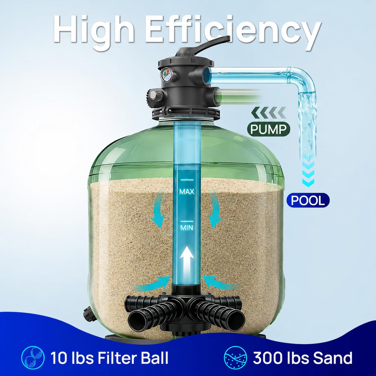 Aquastrong 24in Sand Filter System with 6-Way Valve, Pool Filters for Inground Pools Up to 37000 Gallons